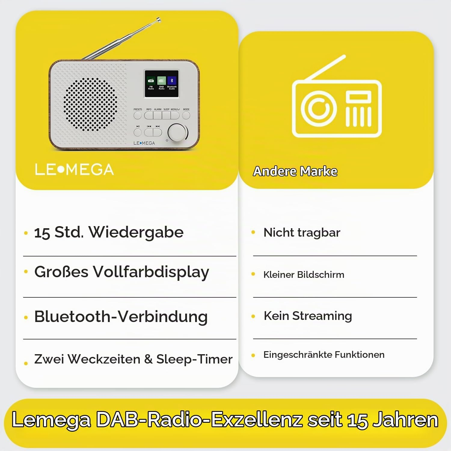 Vergleich von Lemega DAB-Radio mit Funktionen gegenüber einer anderen Marke mit Einschränkungen auf gelbem Grund.