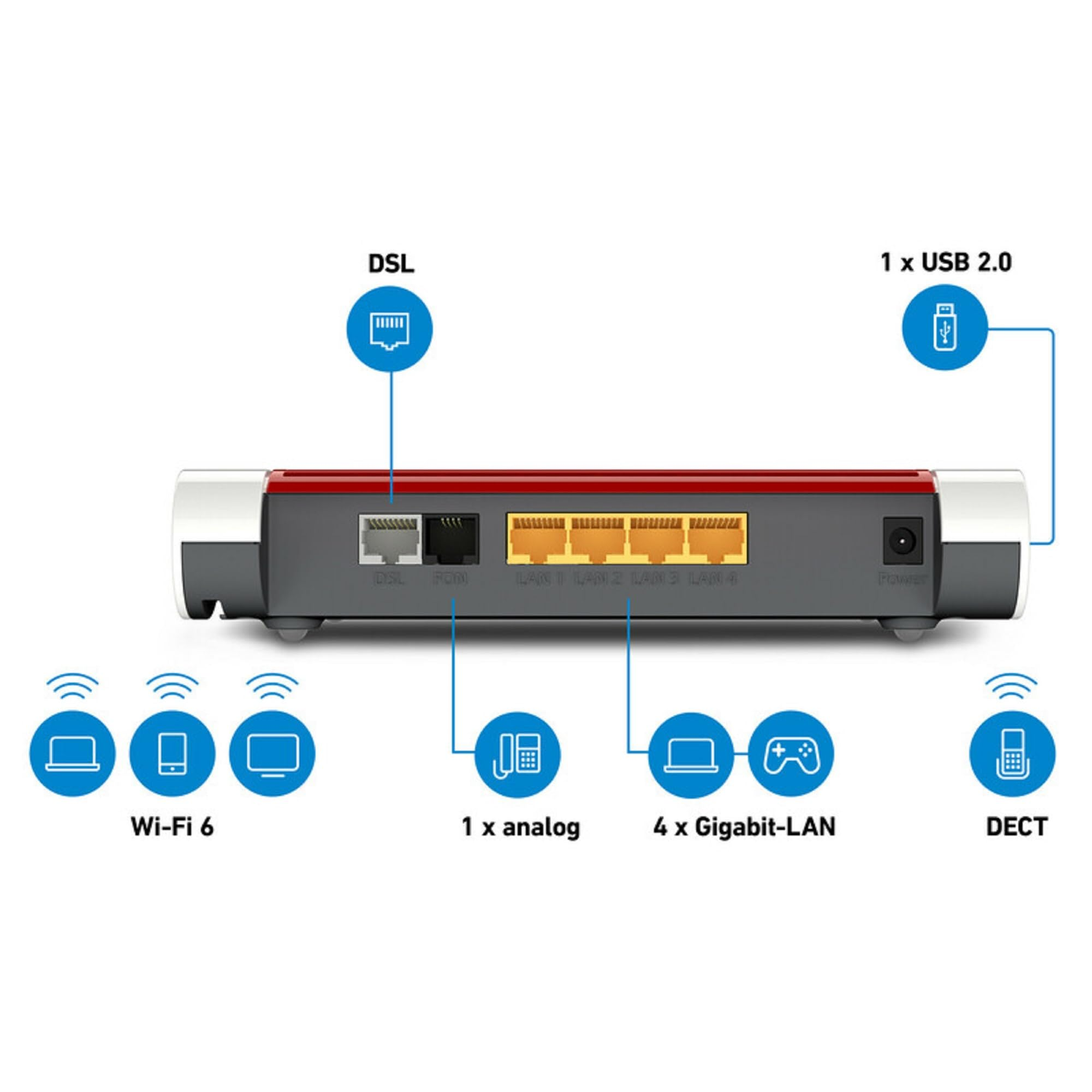 Pannello posteriore di un router FRITZ!Box con porte DSL, LAN, USB e telefono.
