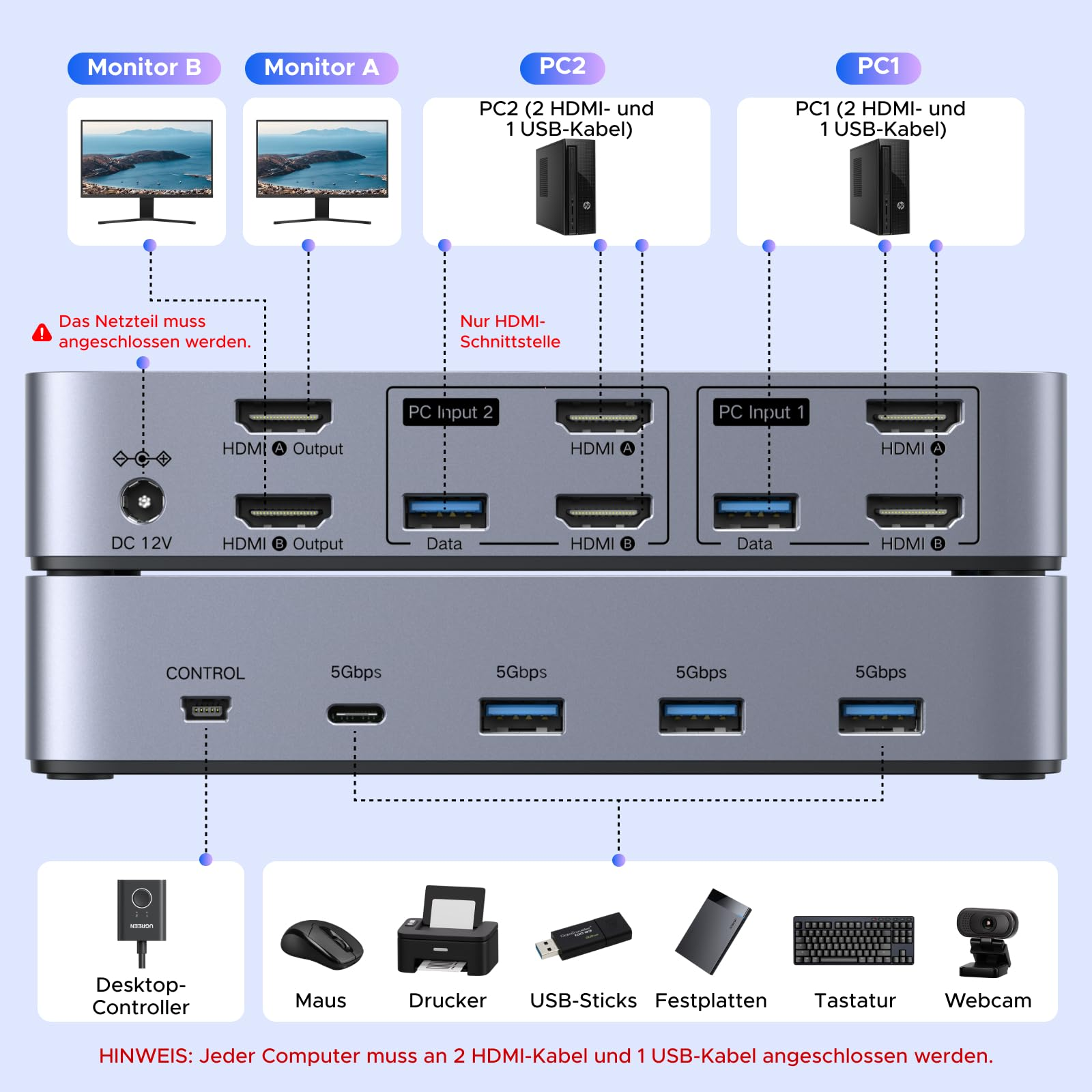 Diagramma di una docking station con switch KVM grigia con porte per monitor, PC e periferiche.