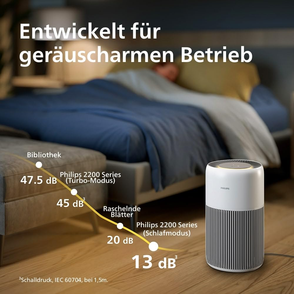 Philips Luftreiniger im Schlafzimmer mit Grafik zur leisen Lautstärke.