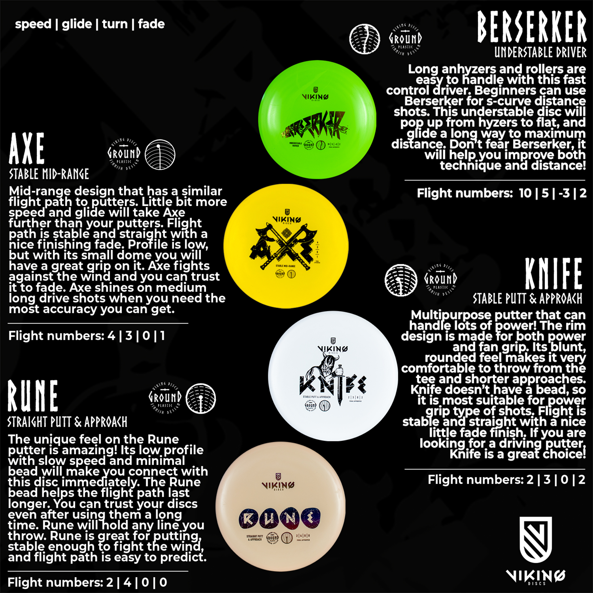 Übersicht über vier verschiedene Viking Discs Disc-Golf-Scheiben mit Beschreibungen.