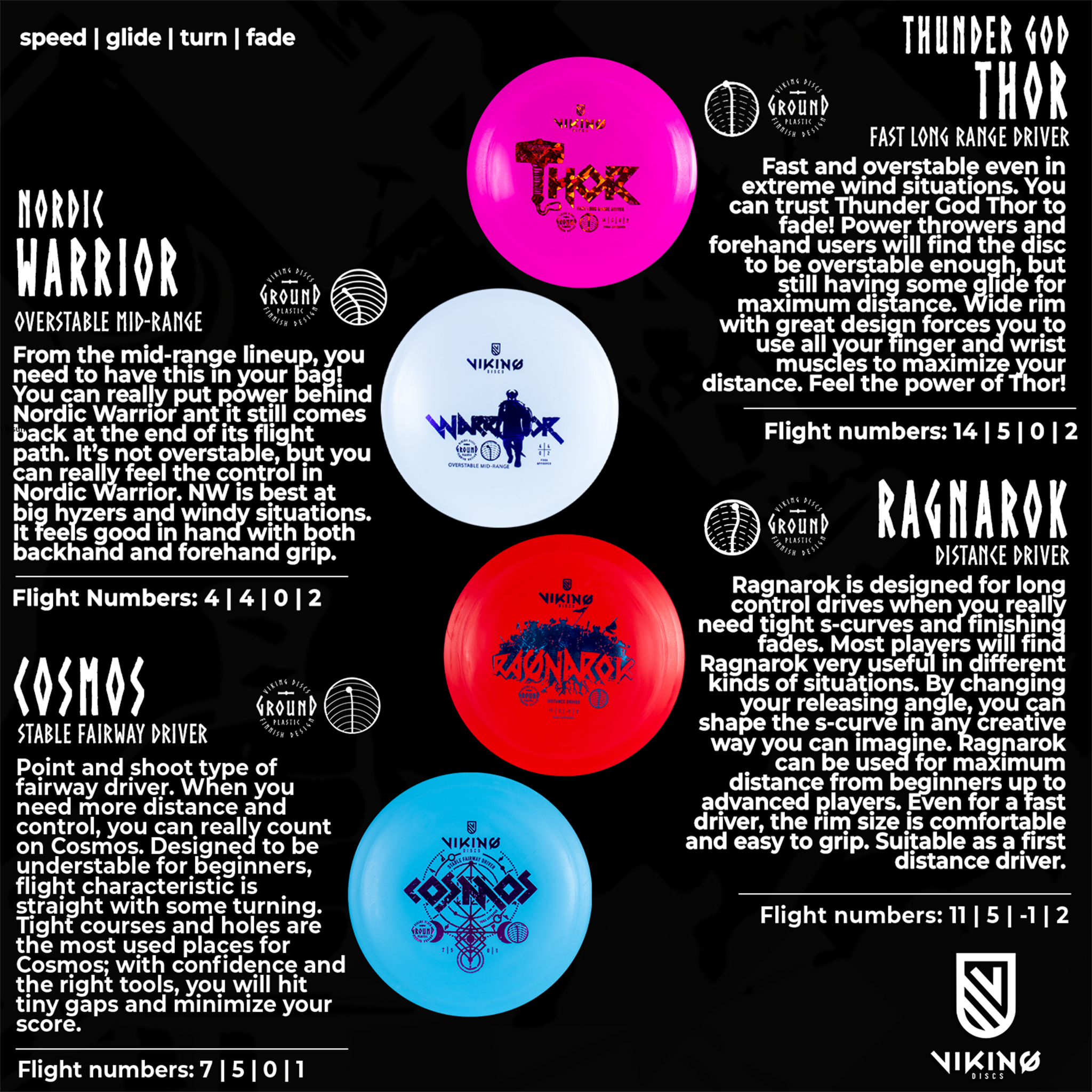 Ein Informationsflyer mit vier Viking Discs Modellen: Thor, Warrior, Ragnarok und Cosmos samt Beschreibungen.