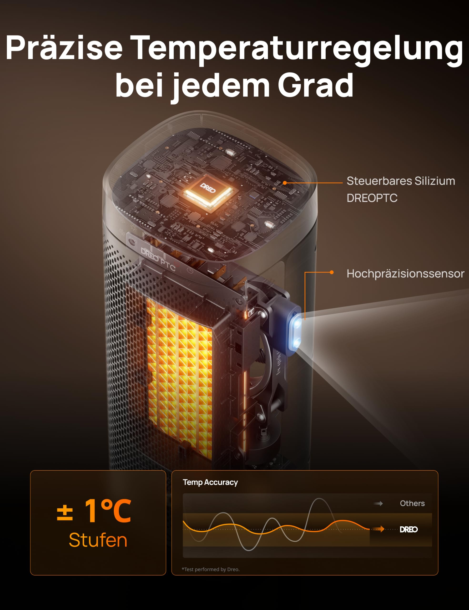 Aufgeschnittener Heizlüfter zeigt Platine, Sensoren und das heizende Innere mit Temperaturgenauigkeits-Grafik.