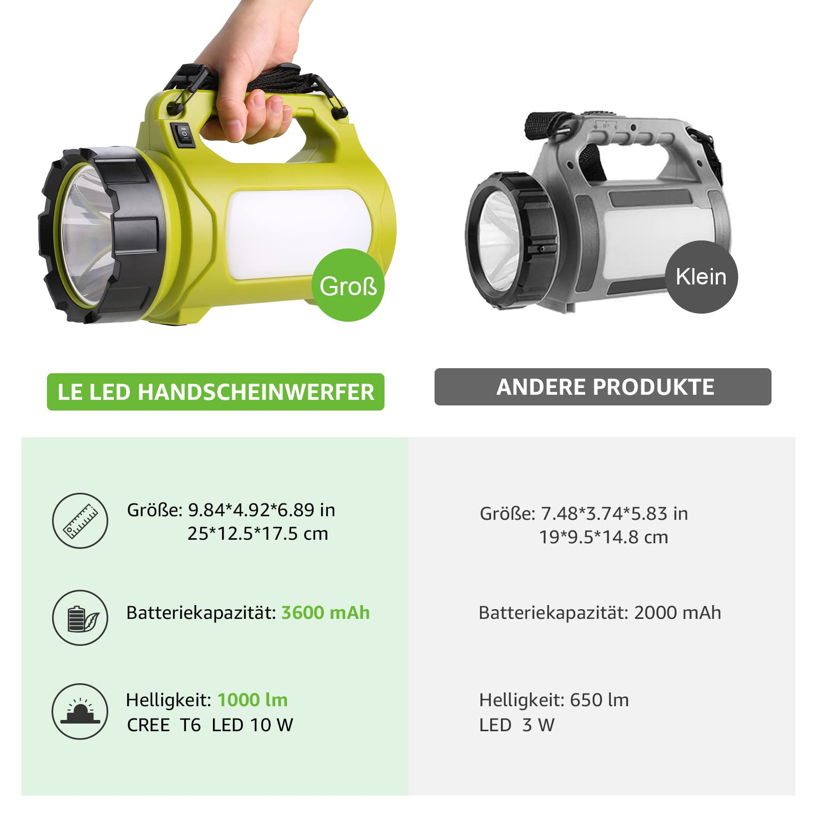 Comparaison de deux projecteurs à main LED en taille, capacité de batterie et luminosité.