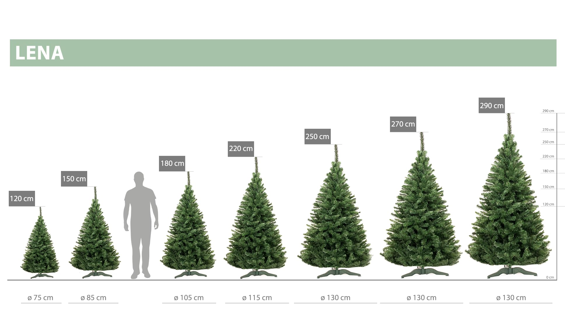 Varie dimensioni dell'albero di Natale artificiale Lena da 120 cm a 290 cm con una silhouette umana per confronto.