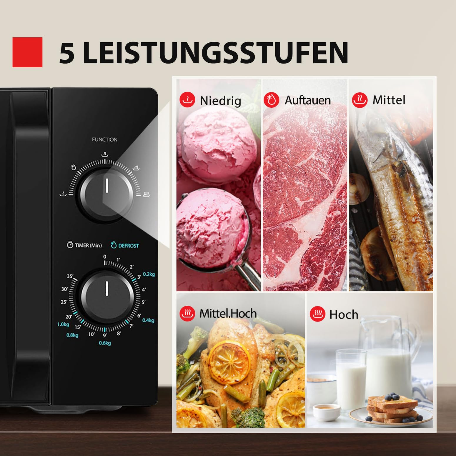 Mikrowellen-Bedienfeld mit 5 Leistungsstufen neben Lebensmittelbildern wie Eis, Fleisch, Fisch, Hähnchen und Milch.