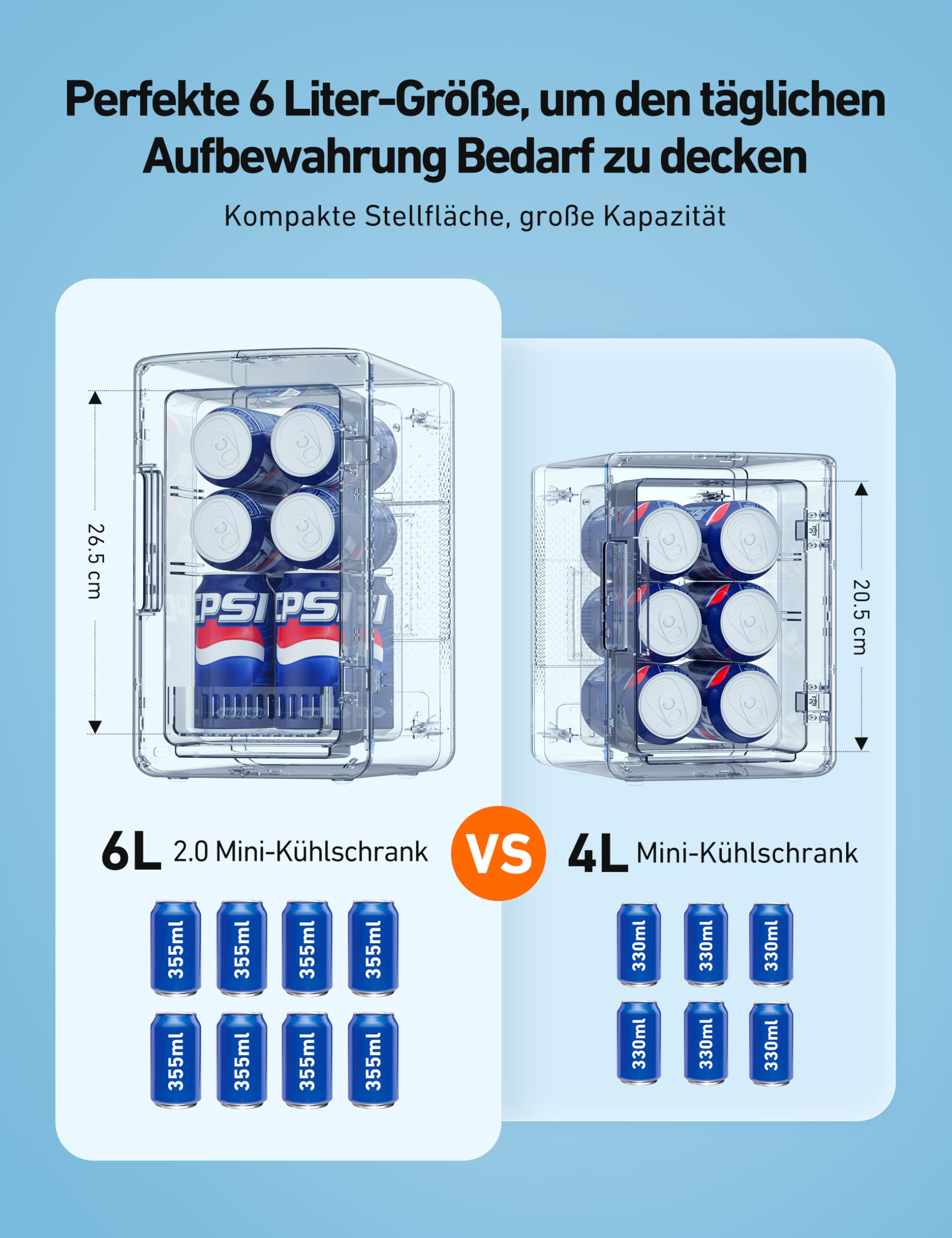 Vergleich zweier transparenter Mini-Kühlschränke mit 6L und 4L Fassungsvermögen und Getränkedosen.
