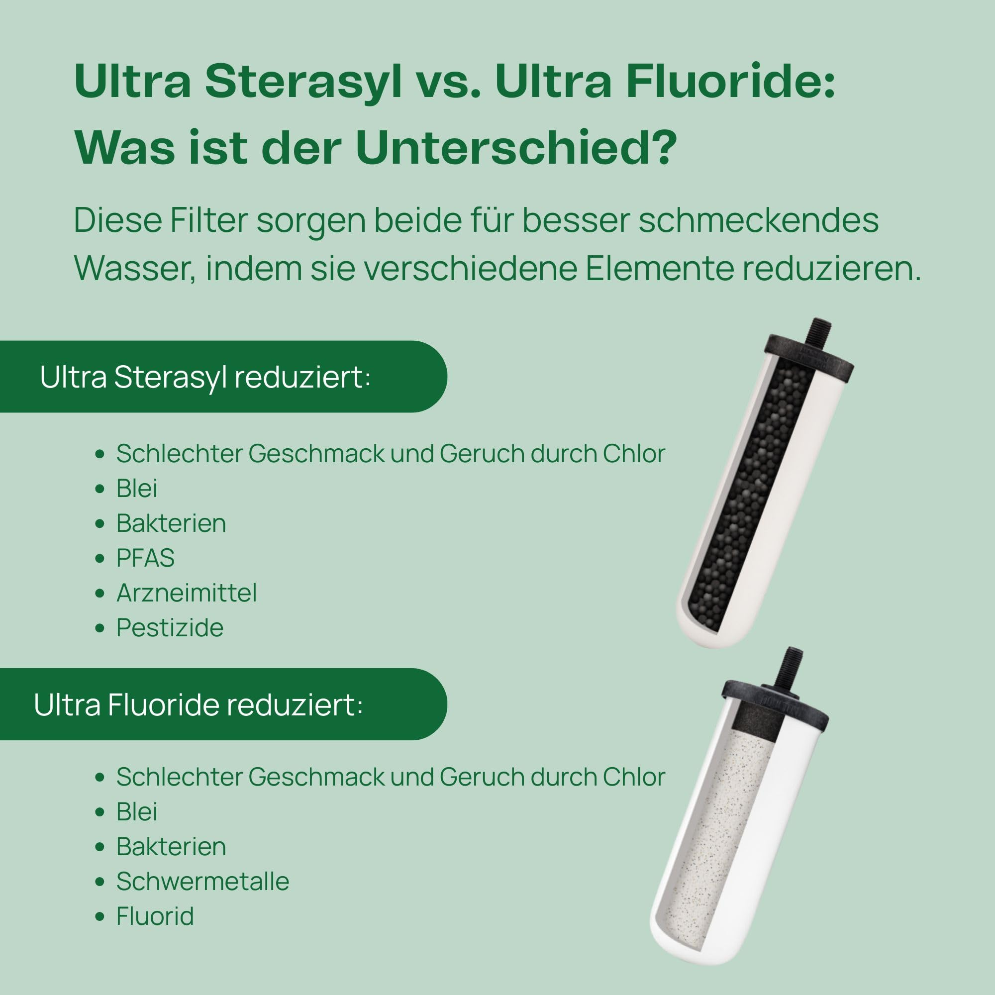 Vergleich von Ultra Sterasyl und Ultra Fluoride Wasserfiltern mit Funktionslisten auf hellgrünem Hintergrund.