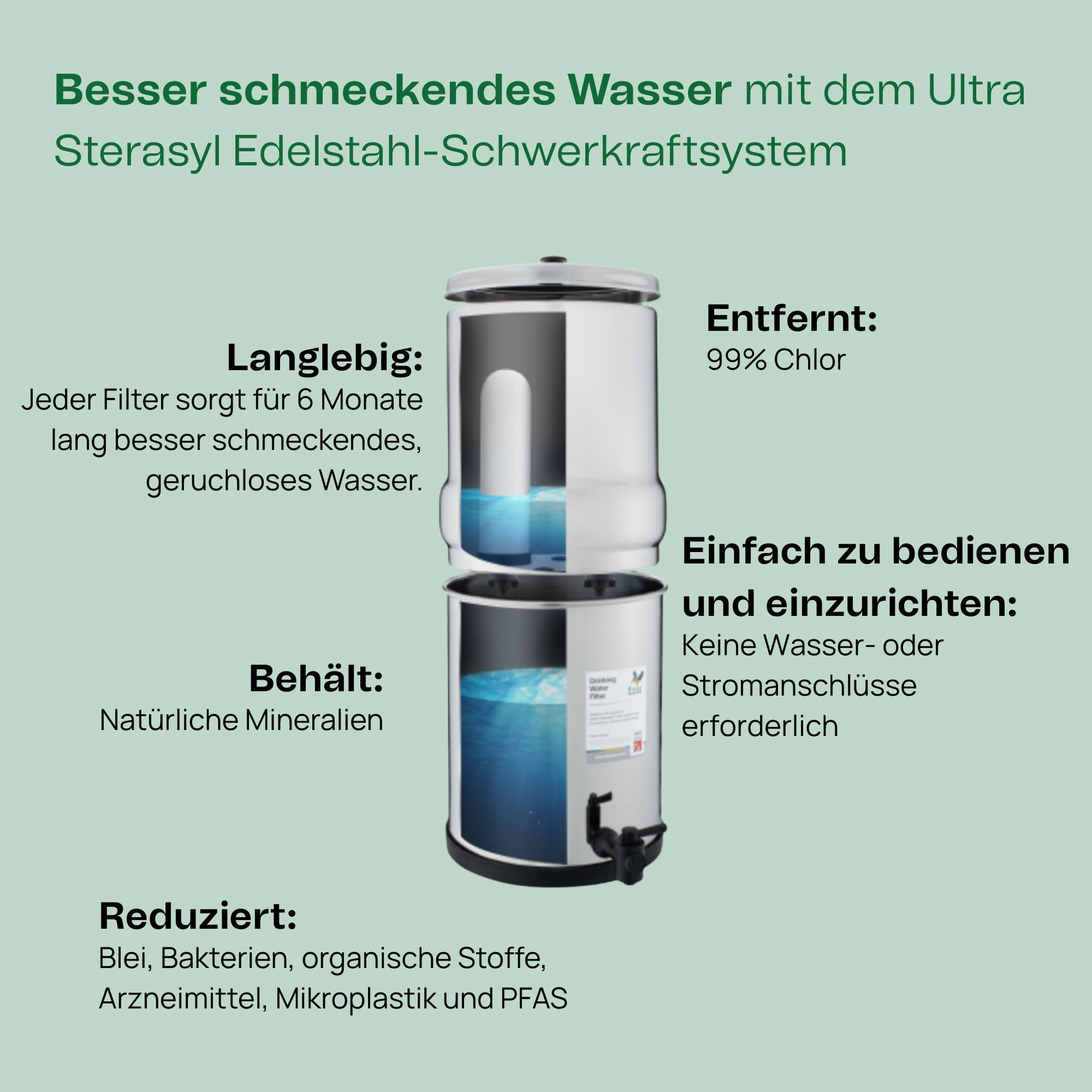 Edelstahl-Wasserfiltersystem mit Erklärungen zu Langlebigkeit, Filterleistung und Mineralienerhalt.