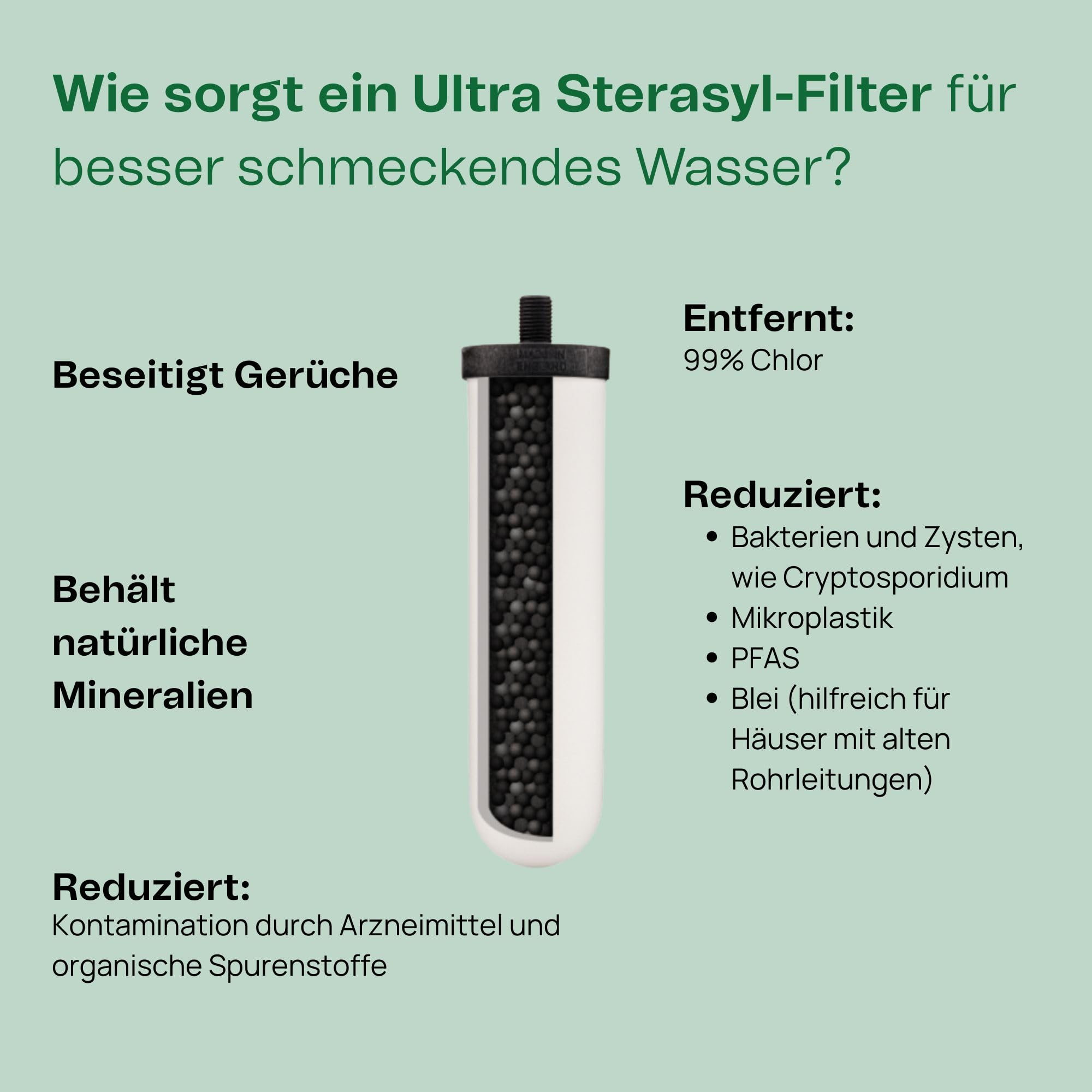 Infografik mit einem Ultra Sterasyl Wasserfilter und dessen Vorteilen.
