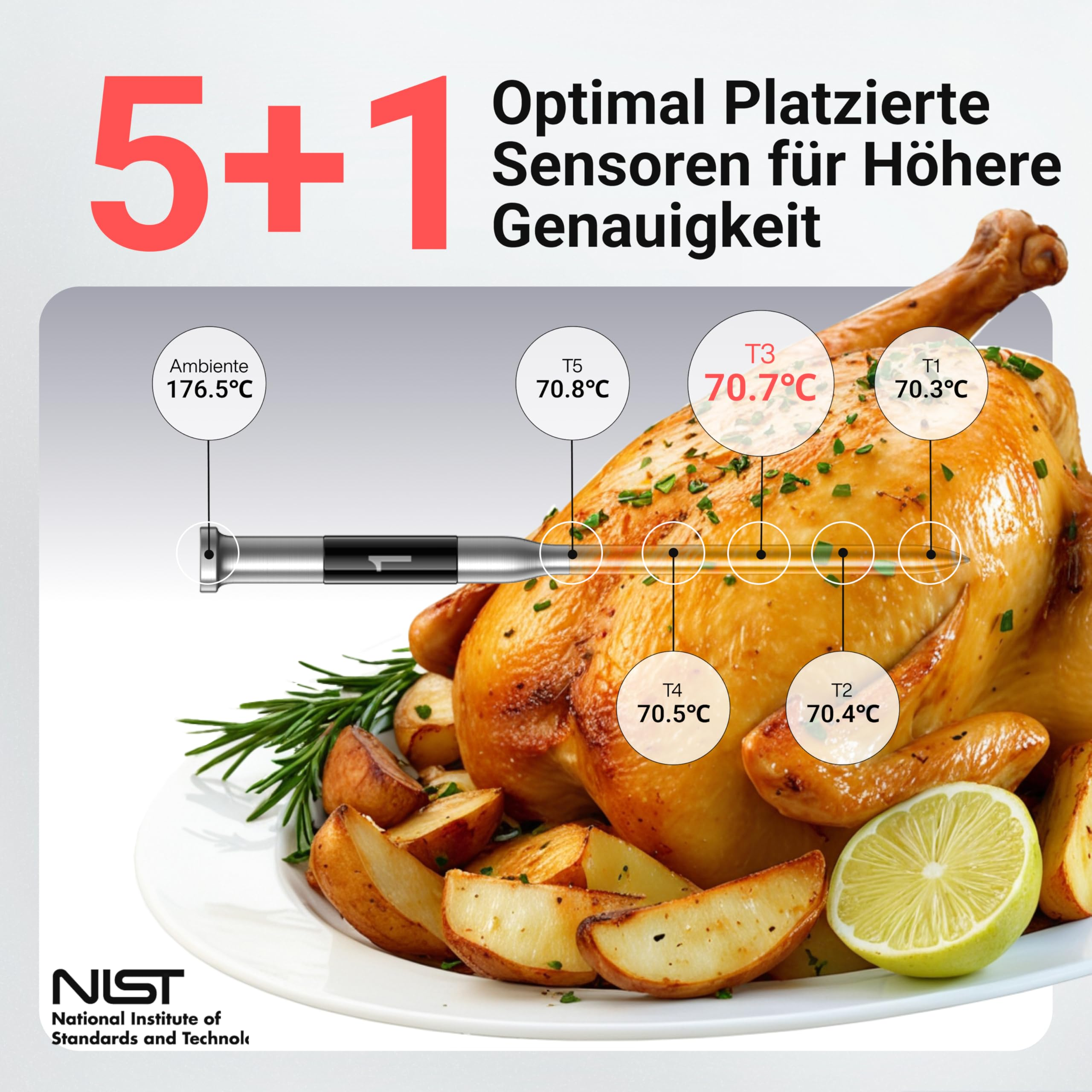 Brathähnchen auf Teller mit Temperaturanzeigen für sechs integrierte Sensoren.