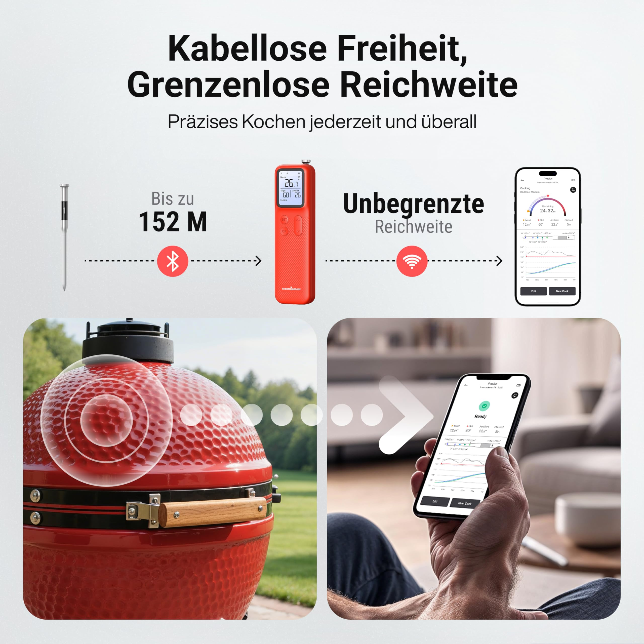 Kabelloses Fleischthermometer mit Bluetooth und WLAN, verbunden mit einer Smartphone-App für die Grillüberwachung.