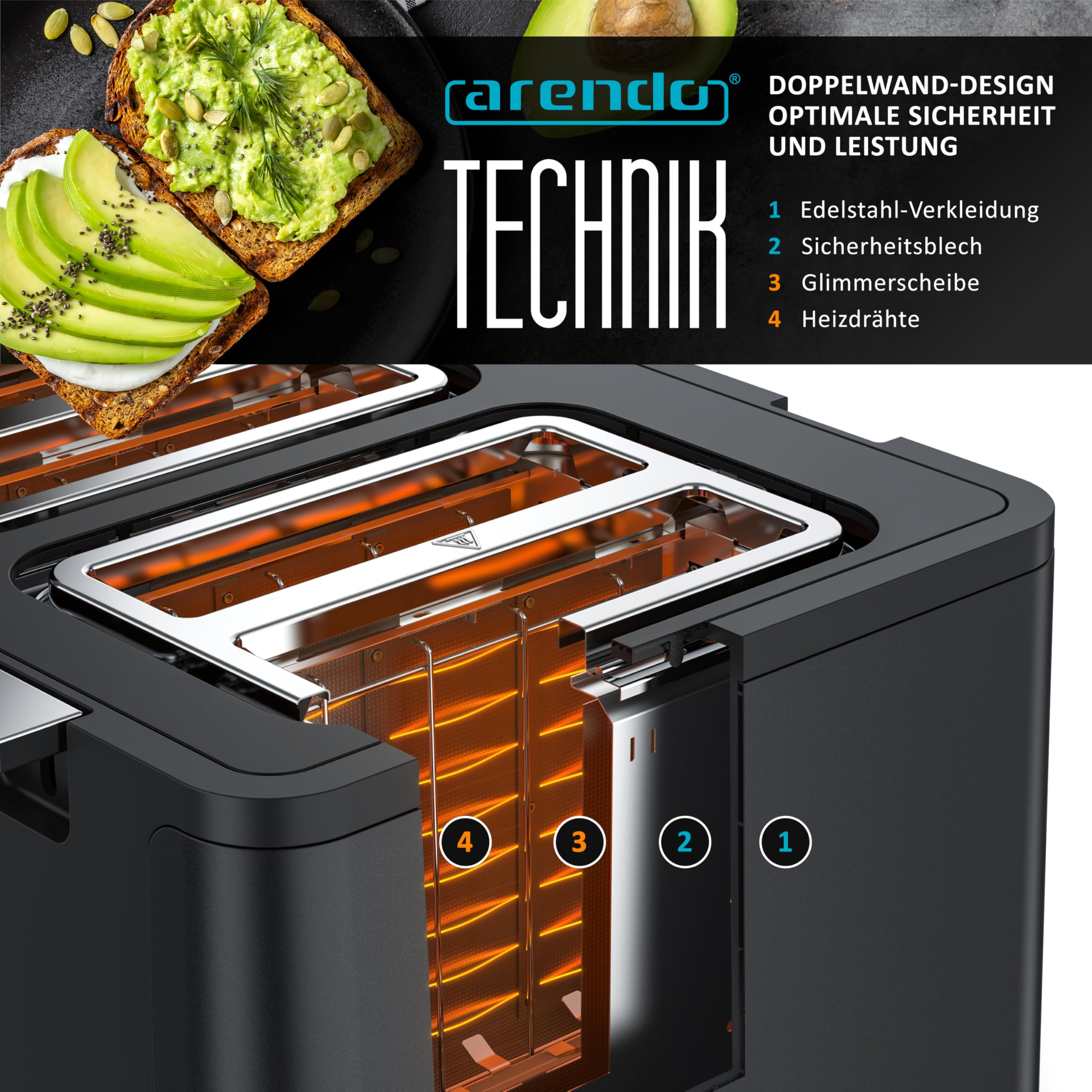 Ein Querschnitt des Arendo-Toasters zeigt seine vier inneren Sicherheits- und Heizelemente neben Avocado-Toast.