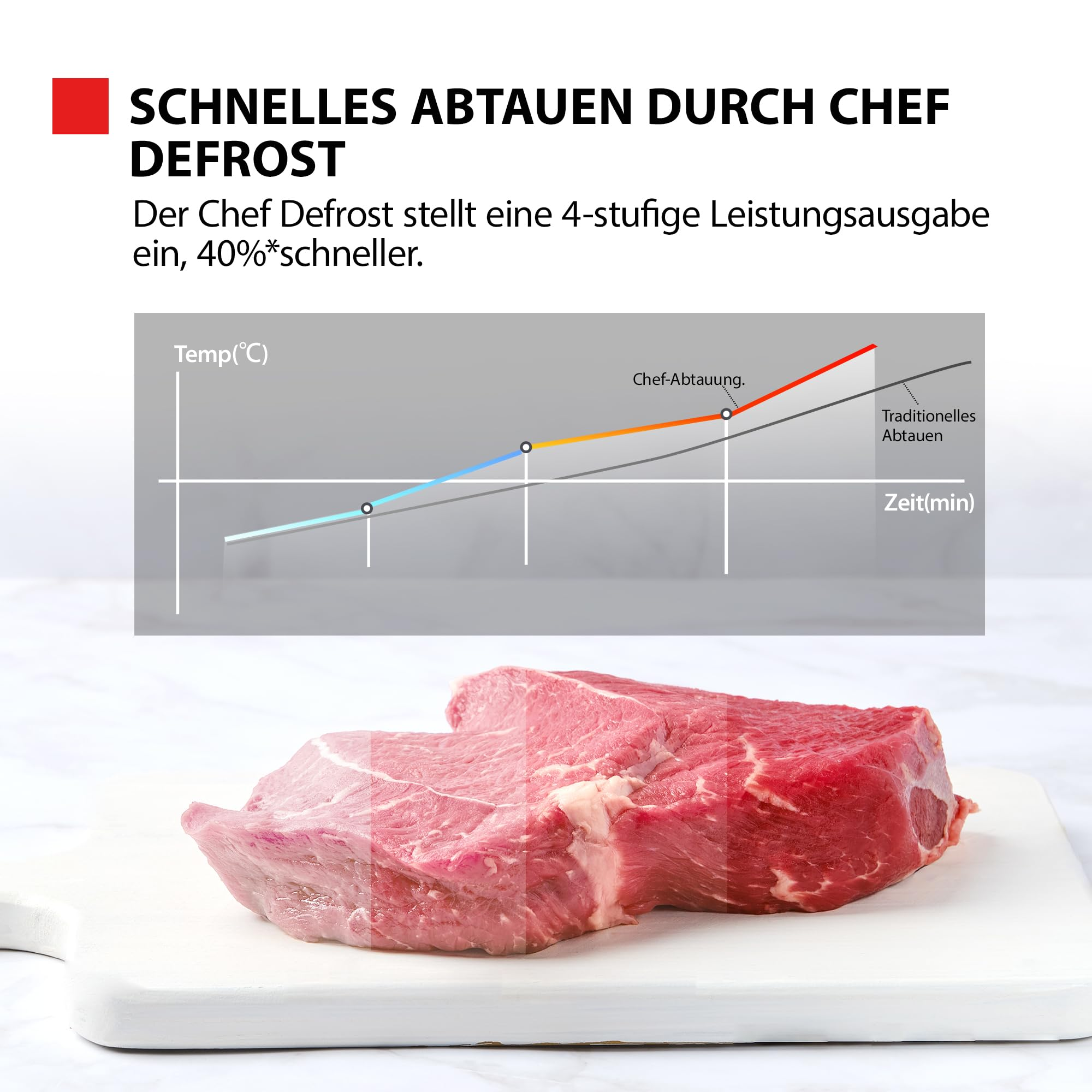 Le diagramme montre la décongélation rapide de viande crue sur une planche blanche.
