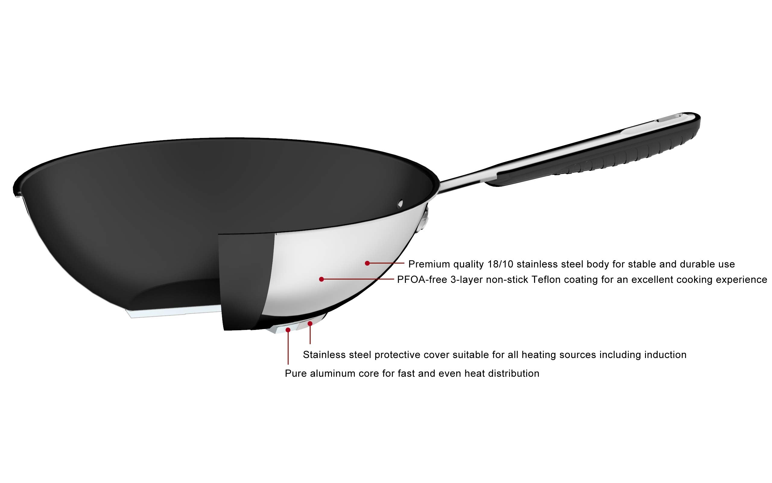 Schéma d'une poêle wok mettant en valeur l'acier inoxydable, le téflon et l'aluminium.