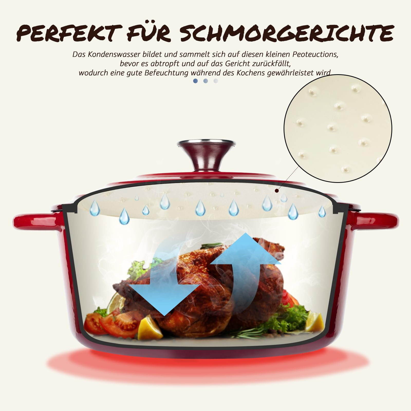 Coupe d'une cocotte rouge avec poulet, vapeur montante, gouttes d'eau et vue agrandie des picots du couvercle.