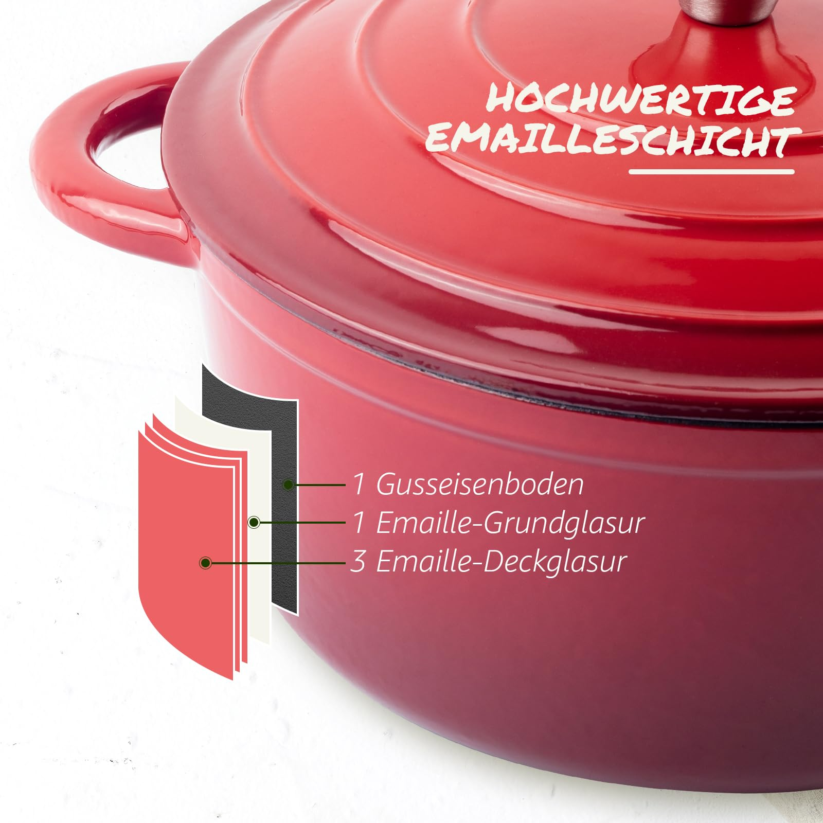Une cocotte rouge montrant des couches de fonte et d'émail avec des étiquettes.