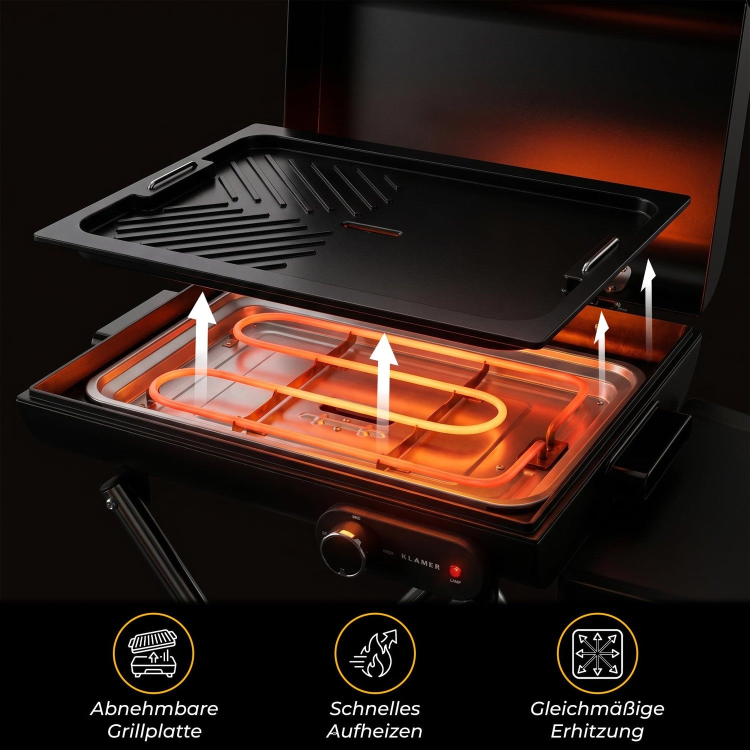 Ein Elektrogrill mit abnehmbarer Grillplatte über glühenden Heizspiralen und drei Funktionssymbolen unten.