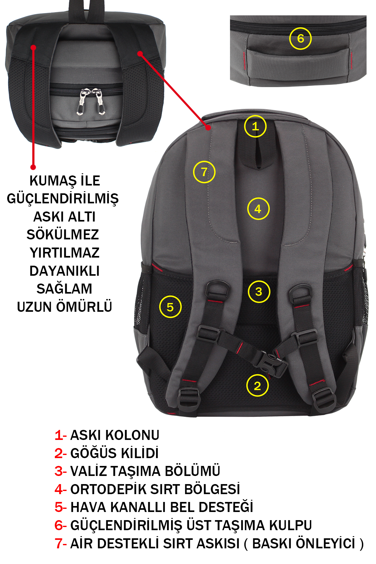 Numaralandirilmis parcalari gosteren gri sirt cantasi: askilar, gogus kilidi, valiz tasiyici ve kulup.