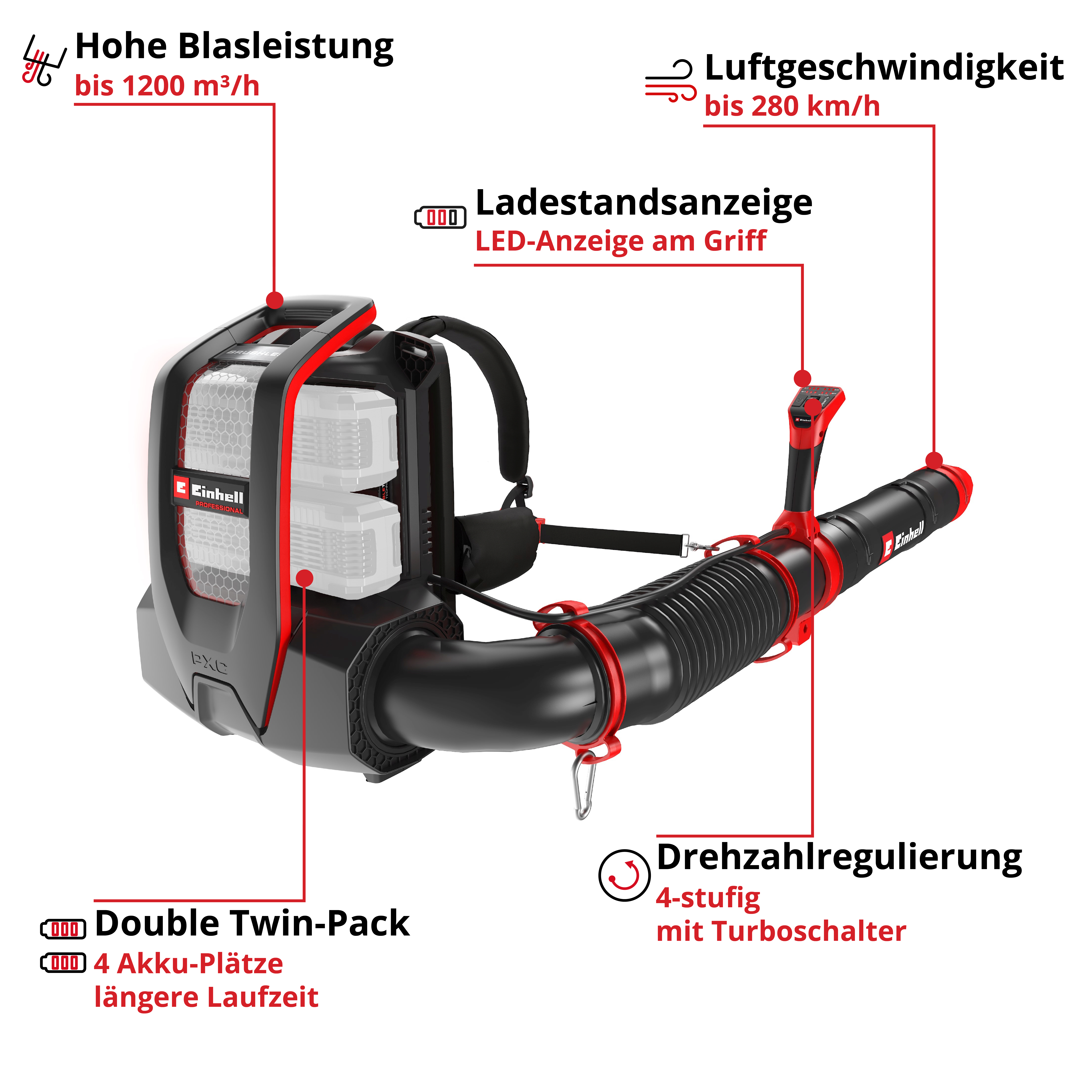 Akku-Laubbläser mit Rucksack und Funktionen wie Luftgeschwindigkeit, Ladeanzeige und Drehzahlregulierung.
