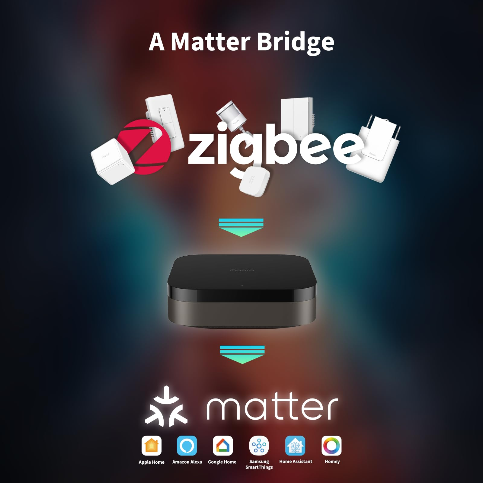 Un concentrateur Aqara connecte les appareils Zigbee à Matter et à diverses plateformes domotiques.