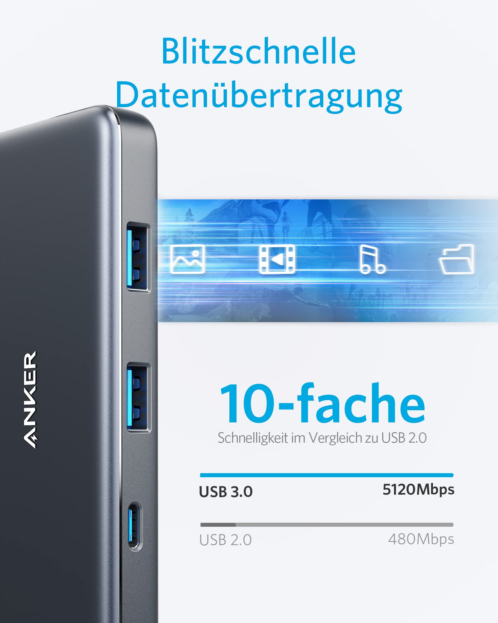 Hub USB Anker con tre porte blu, il testo indica dieci volte la velocità dell'USB 2.0.