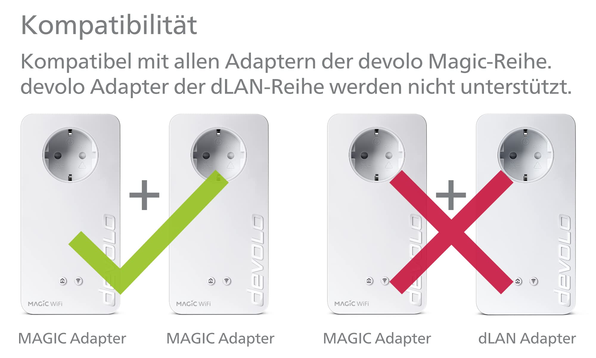 Tabella di compatibilità: adattatori devolo Magic compatibili, dLAN incompatibili.