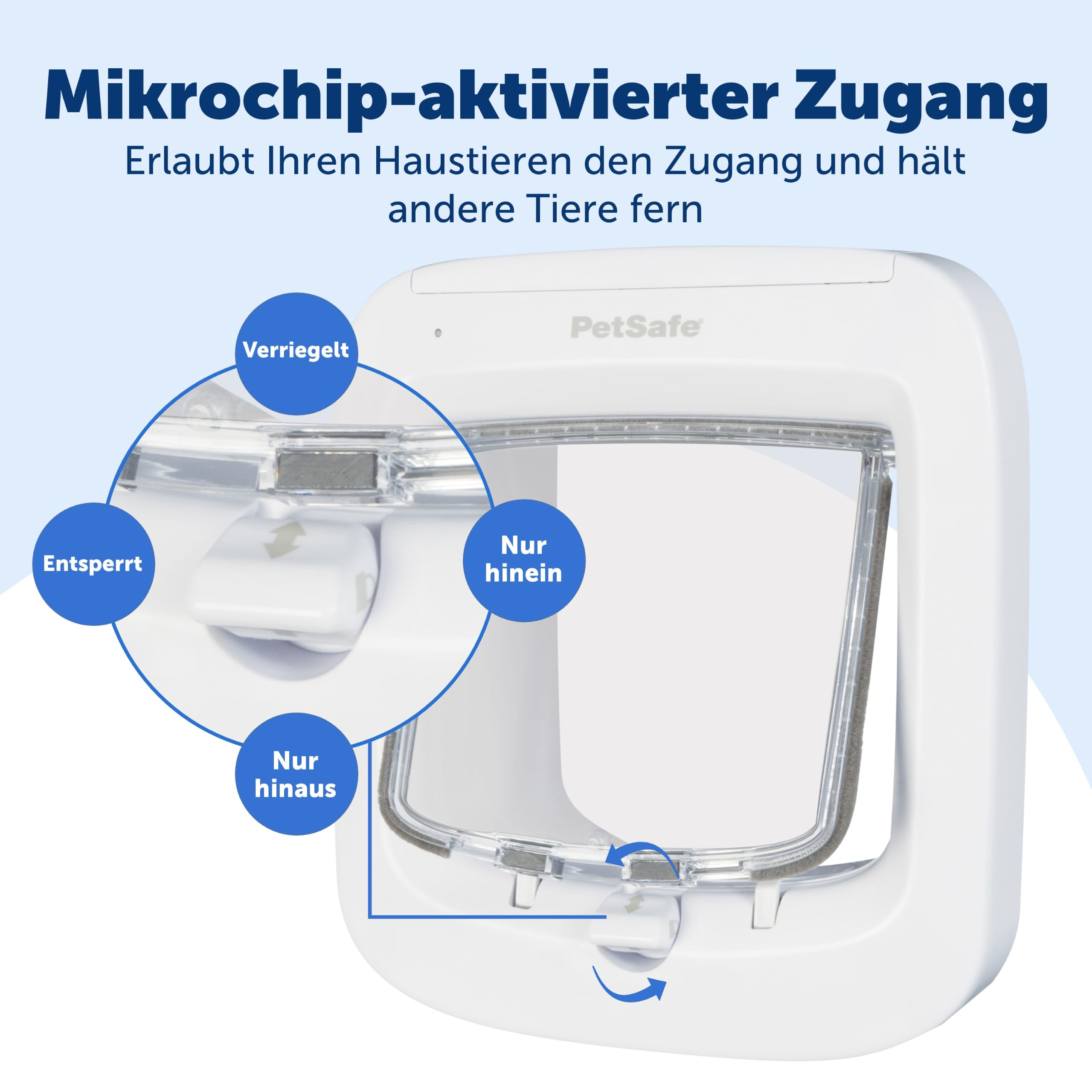 Ein weißer PetSafe Microchip-Haustiertür mit Verriegelungsoptionen in Nahaufnahme.