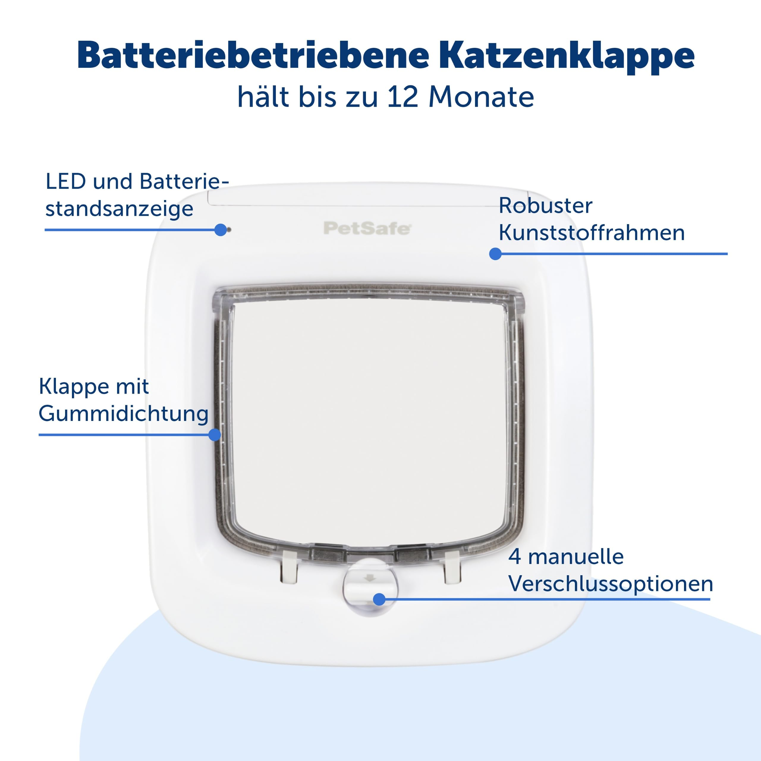 Diagramm einer weißen PetSafe Katzenklappe mit deutschen Beschriftungen zu Funktionen und Merkmalen.