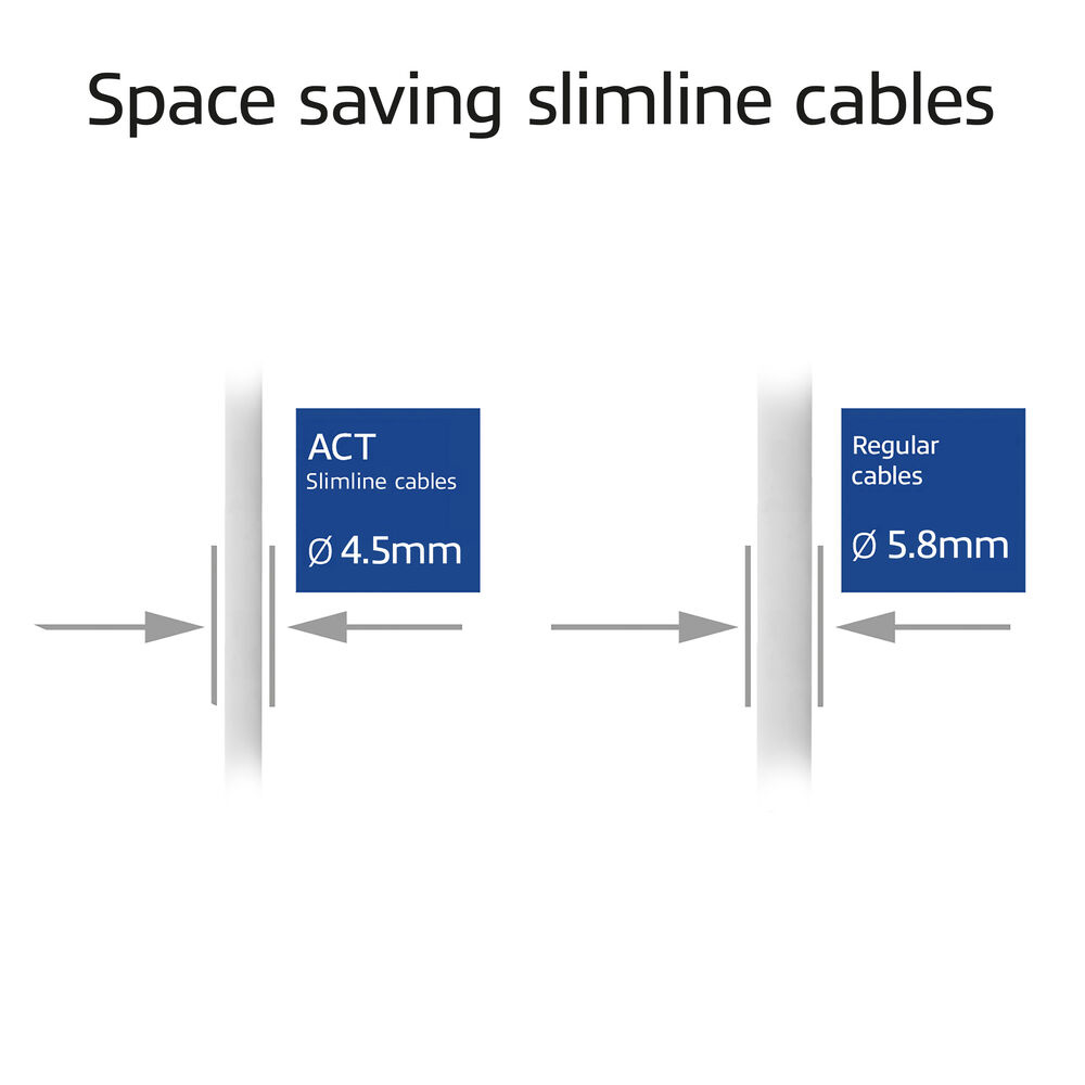 Vergleich von schmalen ACT-Kabeln (4,5 mm) und regulären Kabeln (5,8 mm).