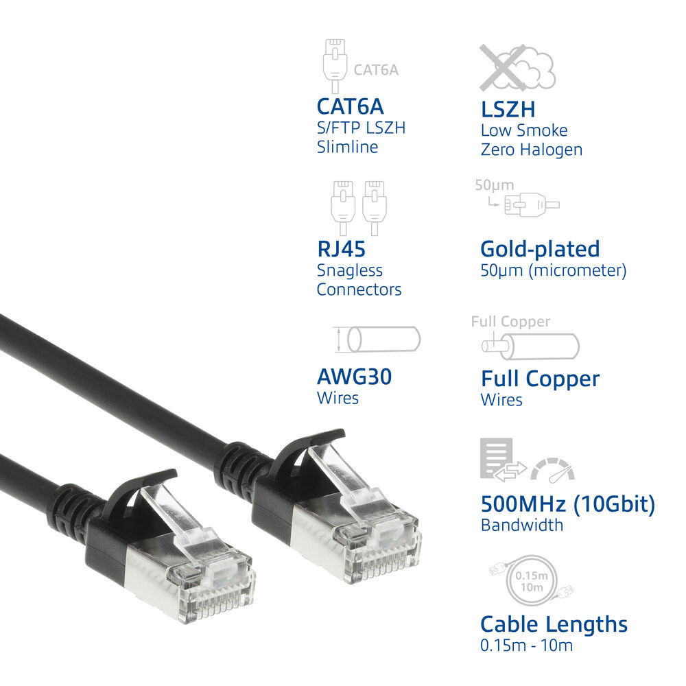 Schwarzes CAT6A S/FTP Netzwerkkabel mit RJ45-Steckern und technischen Symbolen auf weißem Hintergrund.