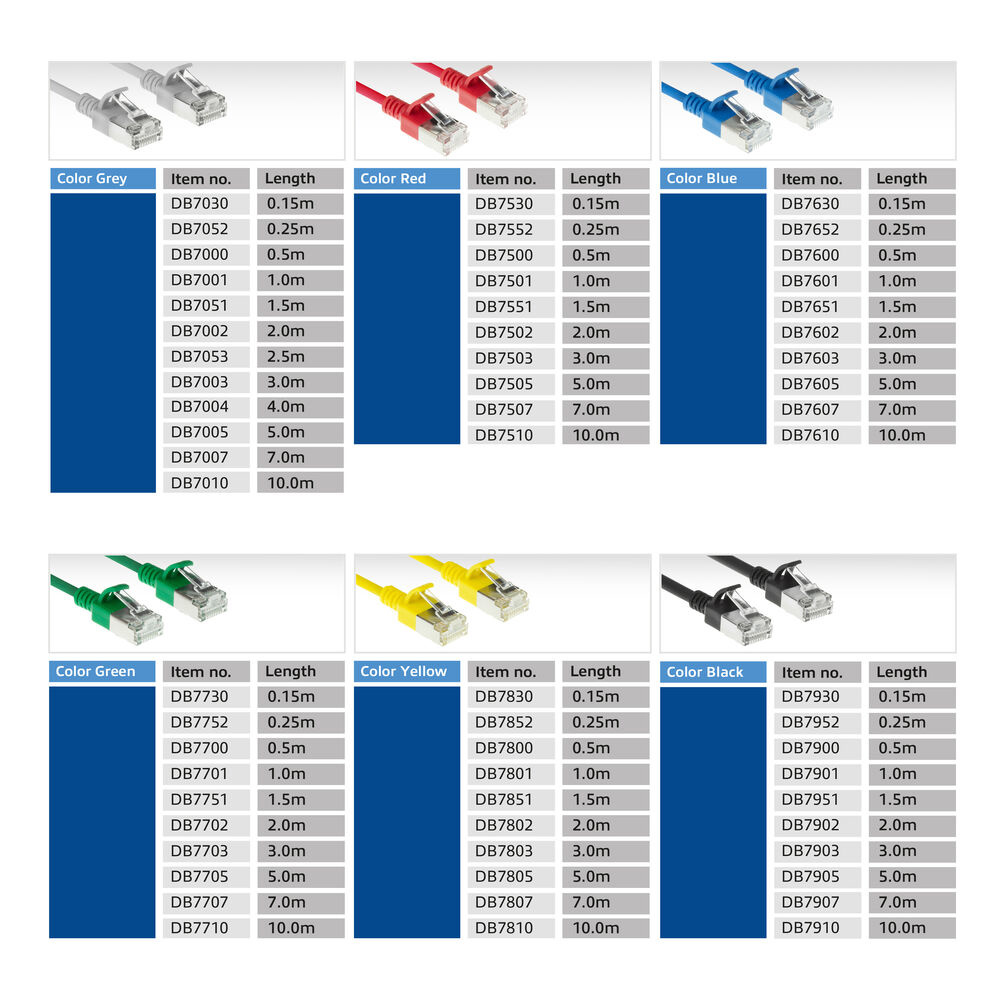 Tabelle mit RJ45-Netzwerkkabeln in verschiedenen Farben wie Grau, Rot, Blau, Grün, Gelb und Schwarz, samt Artikelnummern und Längen.