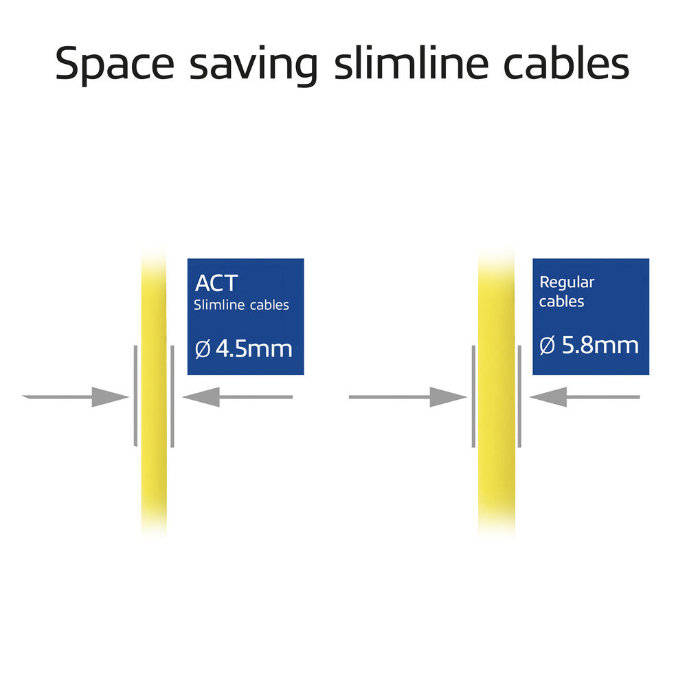 Vergleich von ACT Slimline Kabeln (4.5mm) und regulären Kabeln (5.8mm).