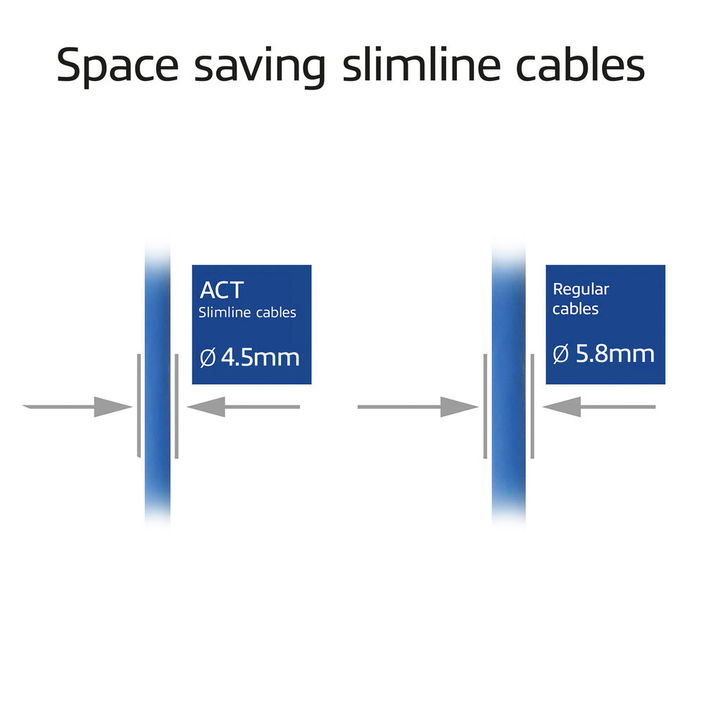 Vergleich zwischen ACT Slimline Kabeln (4.5mm) und regulären Kabeln (5.8mm).