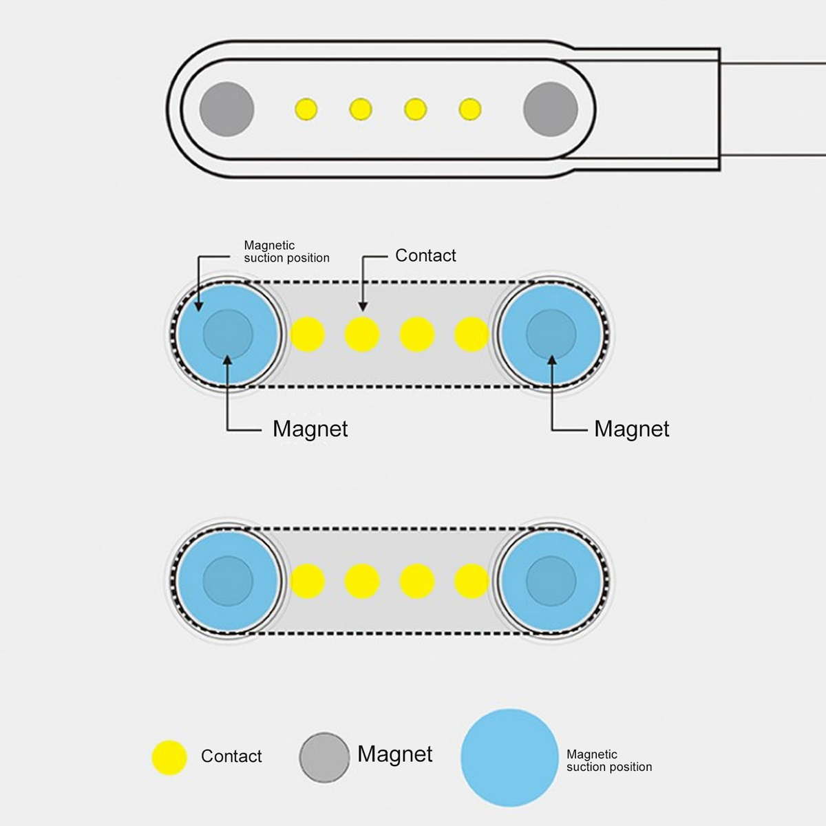 Diagramm zeigt Kontakte, Magnete und magnetische Ansaugpositionen eines Steckers.