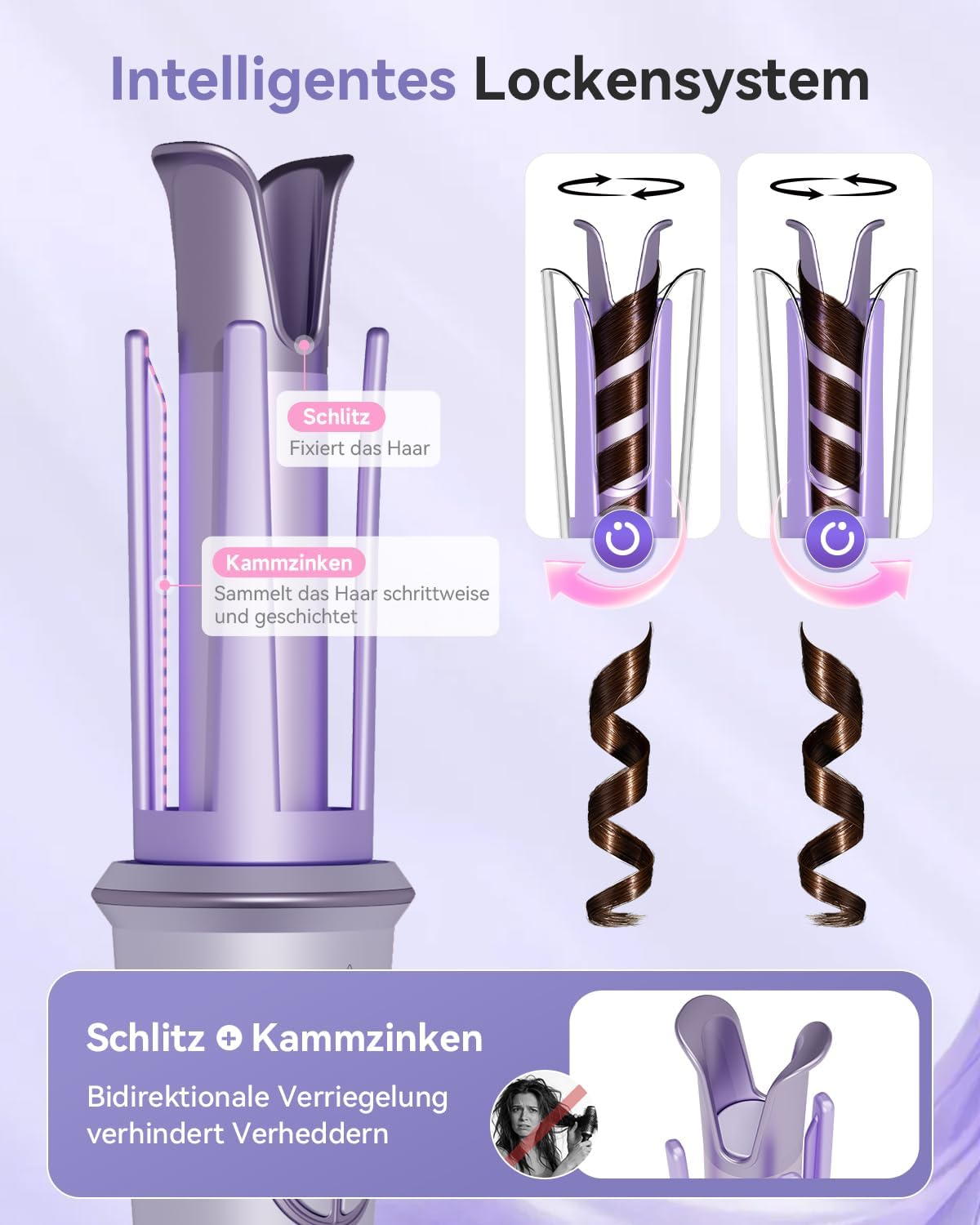 Diagramm eines intelligenten Lockensystems mit Erklärungen zu Schlitz und Kammzinken für bidirektionale Locken.