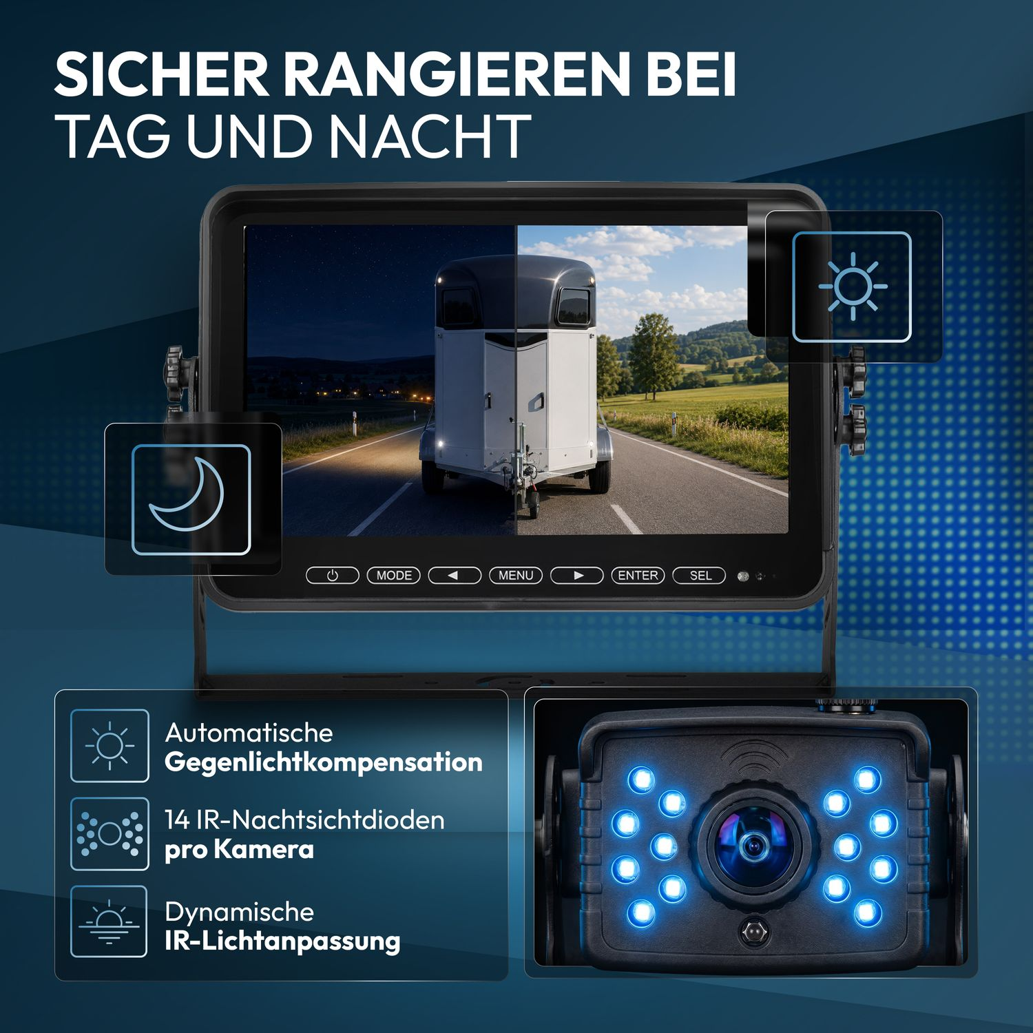 Ein Monitor zeigt Tag- und Nachtansichten eines Anhängers, neben einer Kamera mit 14 blauen IR-Nachtsichtdioden.