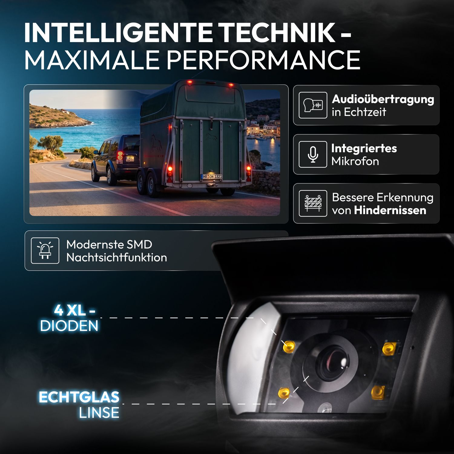 Technische Produktgrafik einer Rückfahrkamera mit Glaslinse, LED-Dioden und verschiedenen Funktionssymbolen.