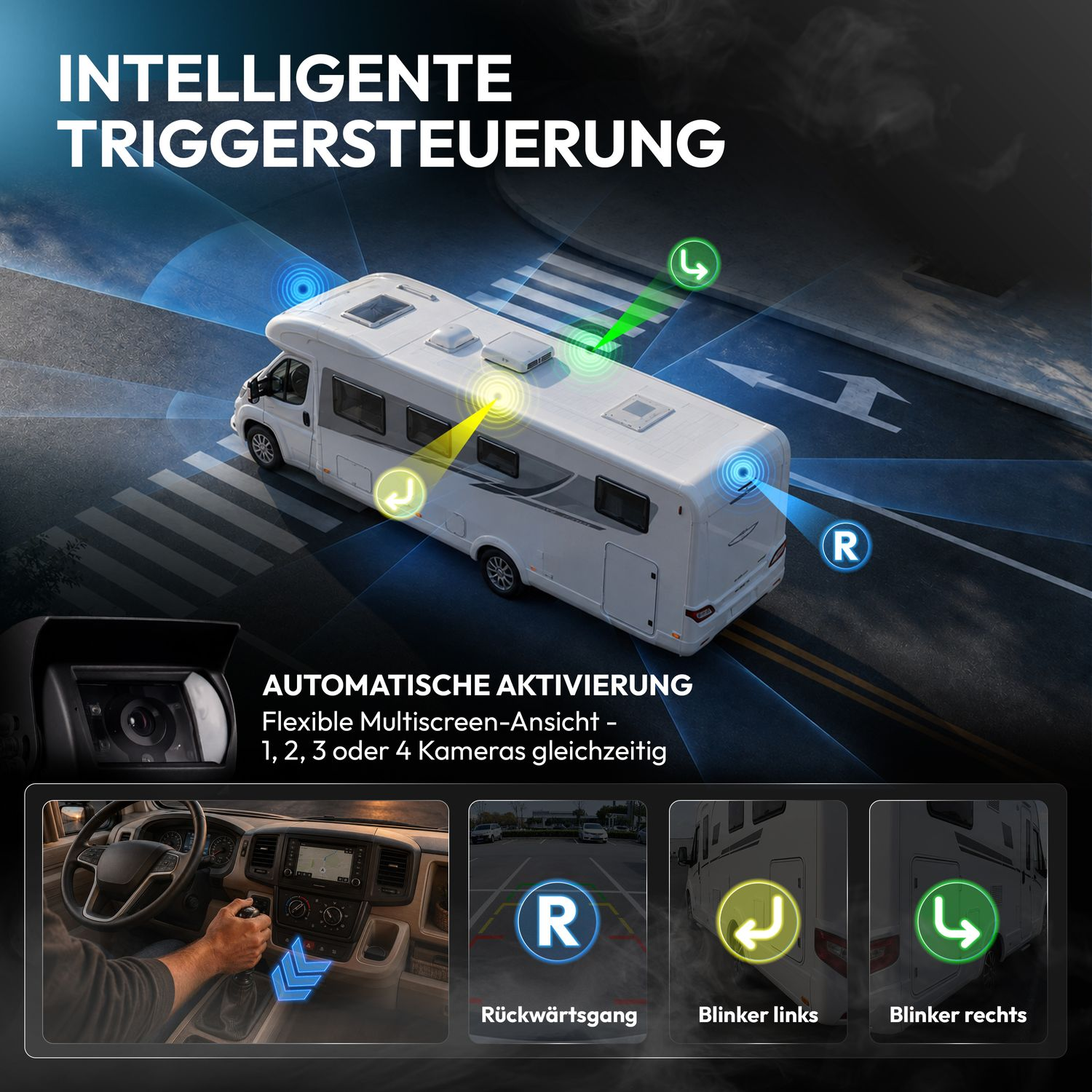 Ein weißes Wohnmobil auf einer Straße mit grafischen Einblendungen für automatische Kameratrigger.