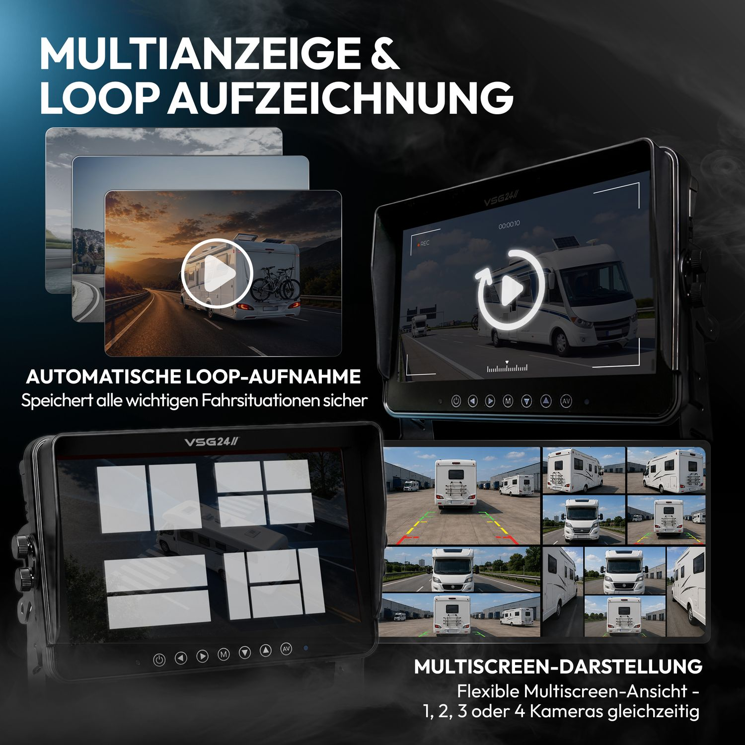 Werbebild für Überwachungskameras mit Multianzeige und Loop-Aufnahme für Wohnmobile.