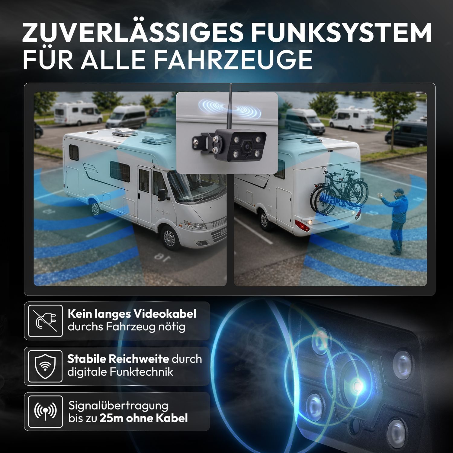 Grafik zeigt ein kabelloses Funksystem für Fahrzeuge mit Rückfahrkamera und deutscher Textbeschreibung.