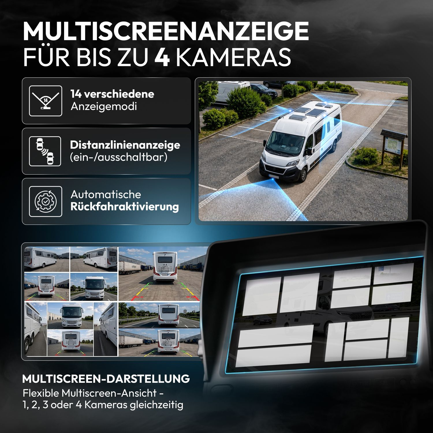 Informative Grafik über ein Multiscreen-Kamerasystem für Wohnmobile mit verschiedenen Ansichten.