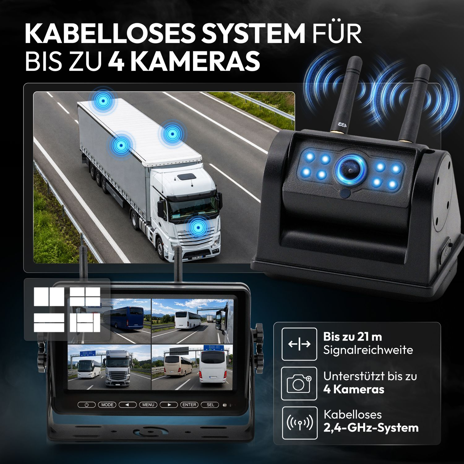 Kabelloses Kamerasystem für LKWs mit Monitor, Empfänger und vier Kamerabildern auf der Straße.
