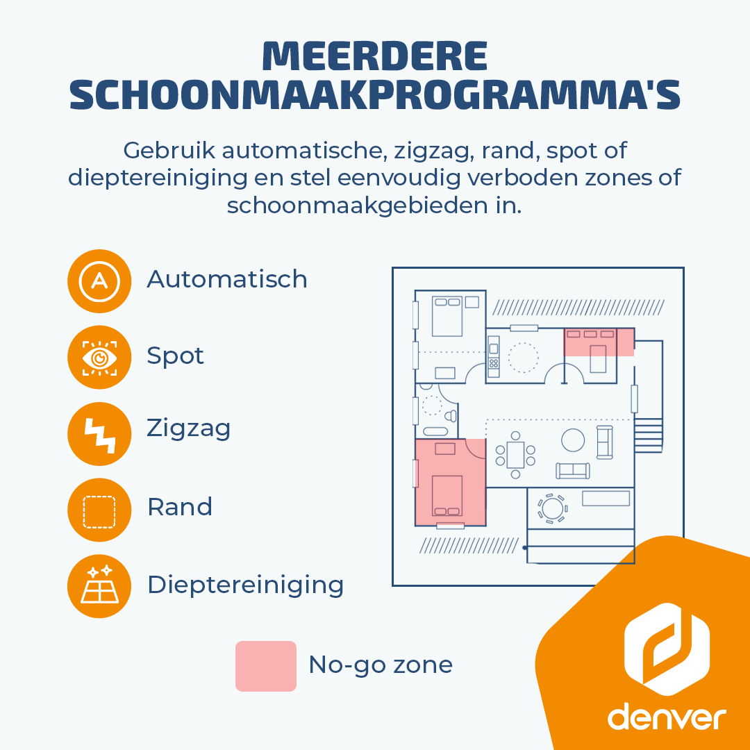 Le diagramme montre les modes de nettoyage comme automatique, spot, zigzag, bord et nettoyage profond.