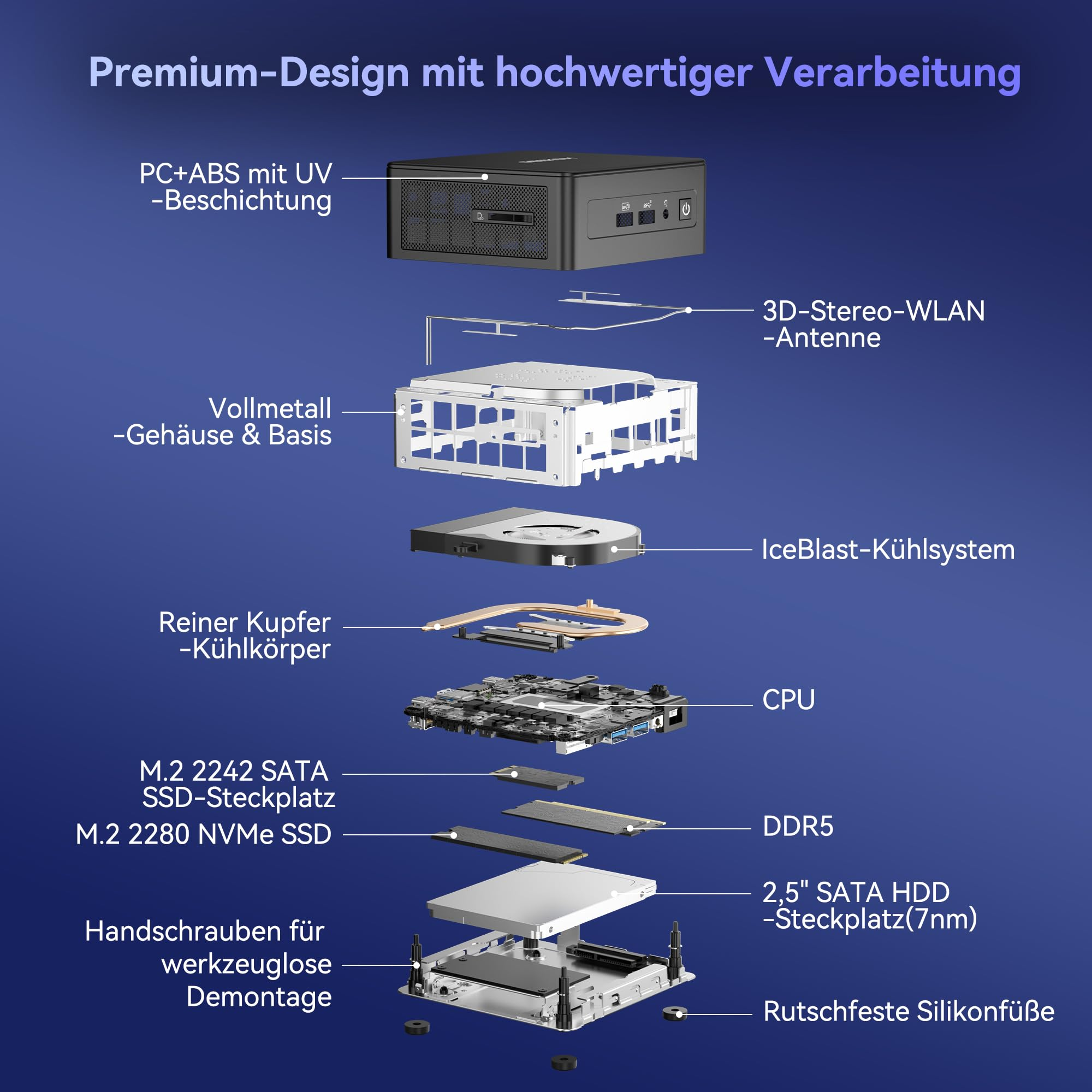 Vue éclatée d'un mini PC montrant le boîtier, le ventilateur, le radiateur, le processeur, le SSD, le HDD et l'antenne sur fond bleu.