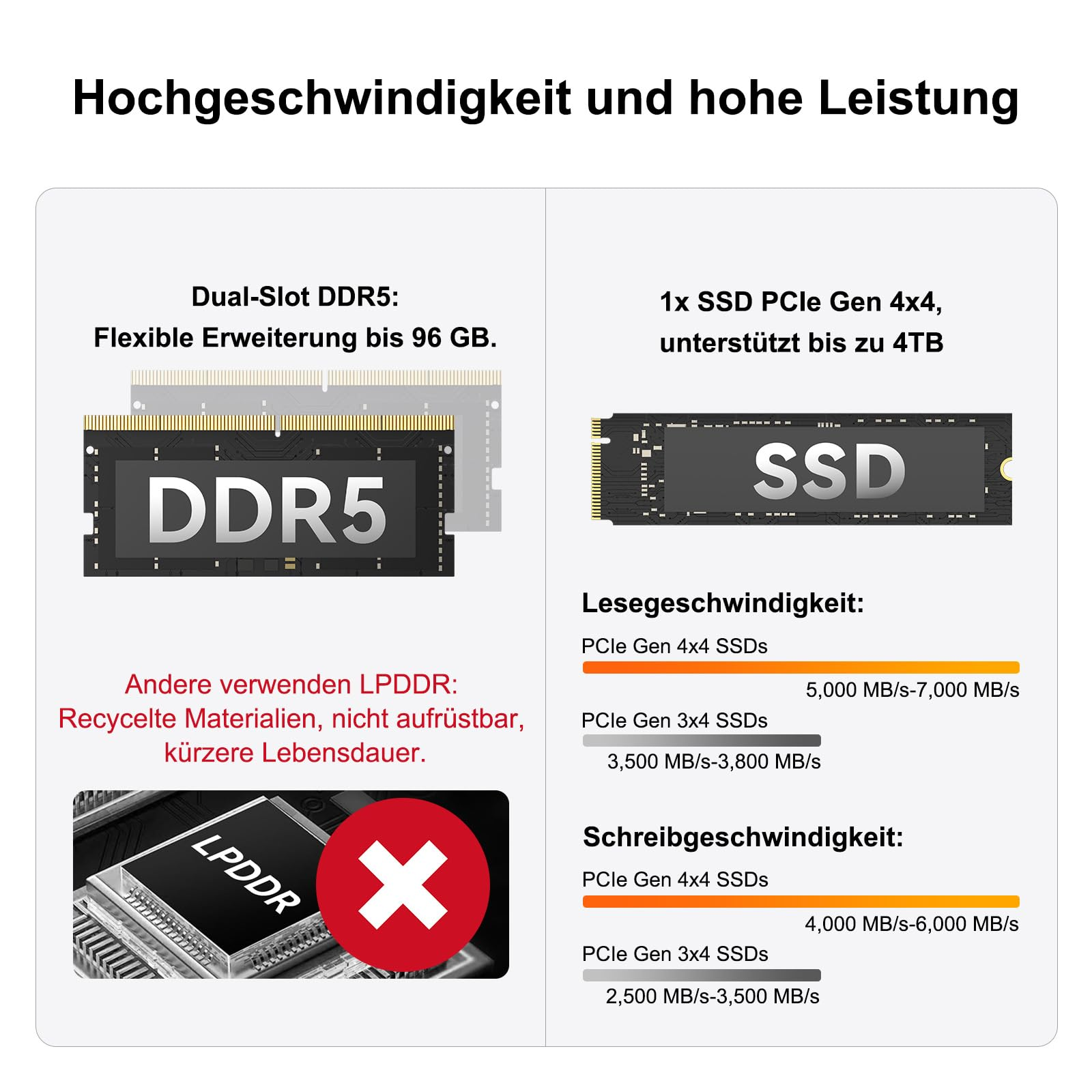 Comparaison des vitesses RAM DDR5 et SSD avec des données de performance sur fond clair.