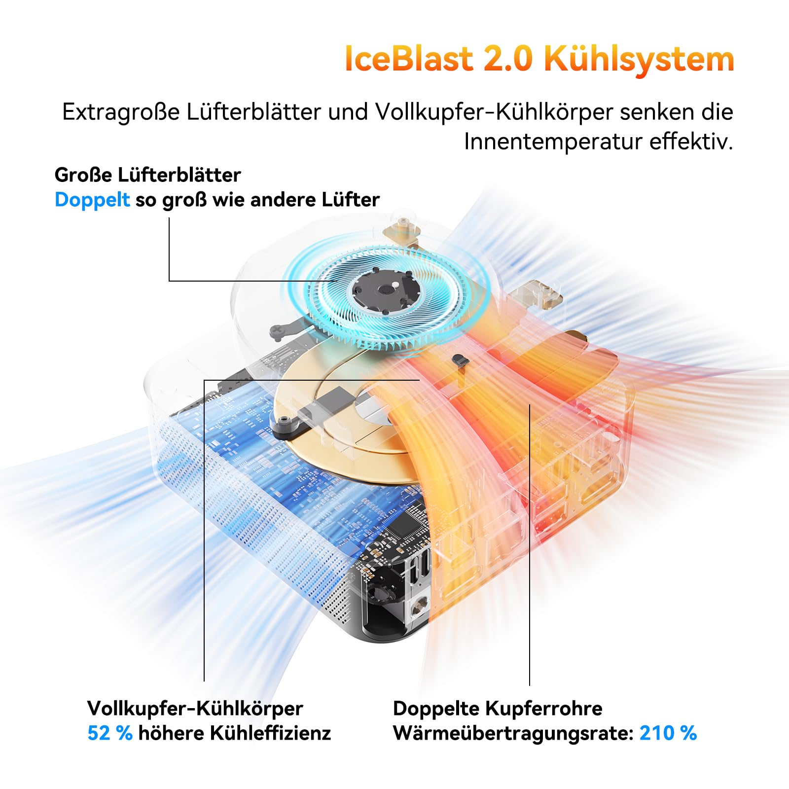 Schéma du système de refroidissement IceBlast 2.0 avec de grandes pales de ventilateur et des caloducs.