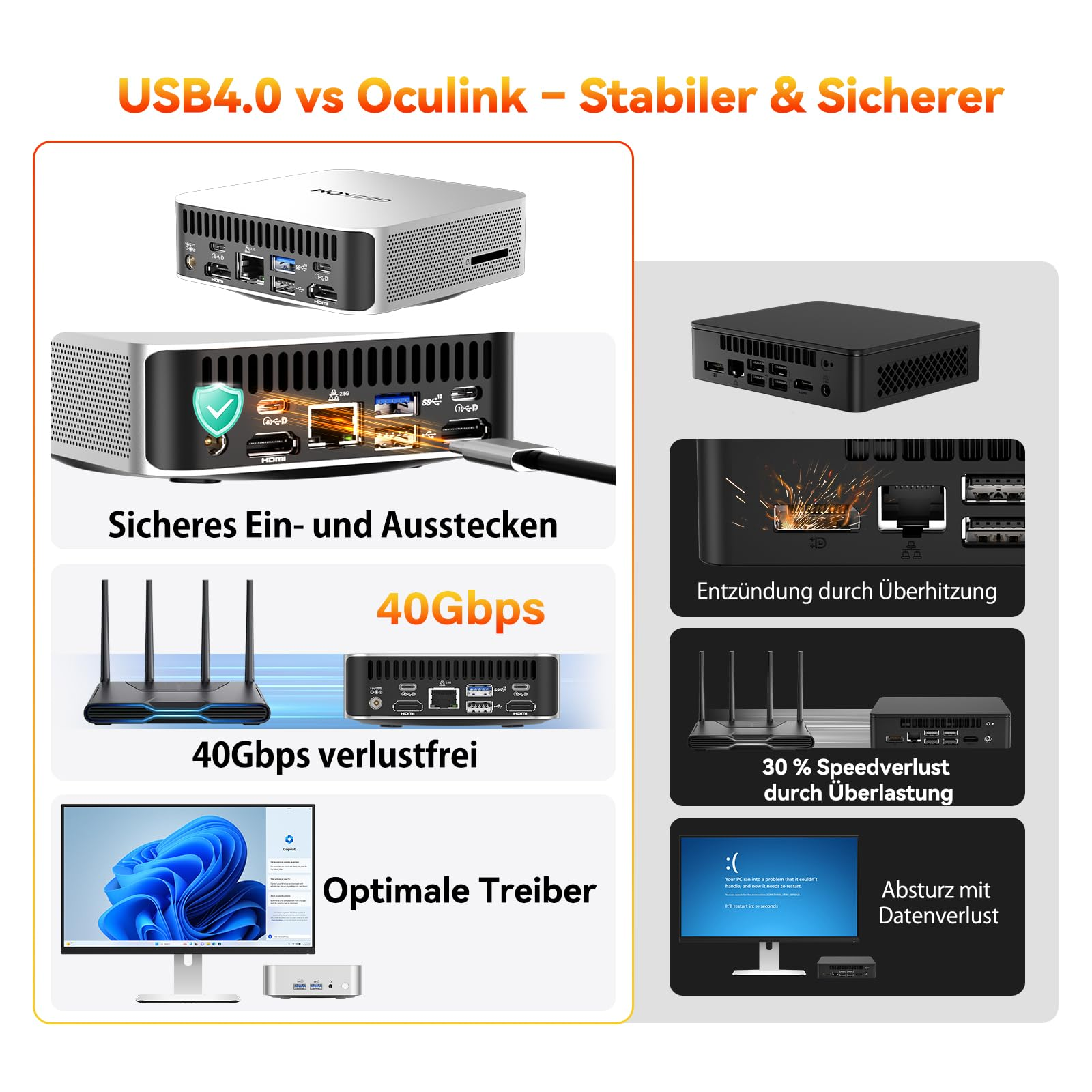 Comparaison montrant la stabilité de l'USB4.0 face aux problèmes de surchauffe d'Oculink.