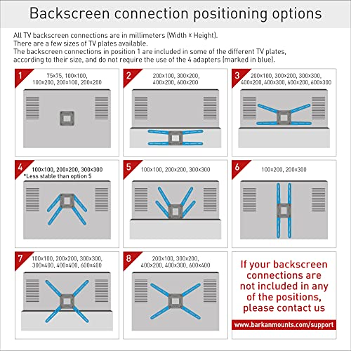 Diagramma che mostra otto diverse opzioni di posizionamento per le connessioni TV.