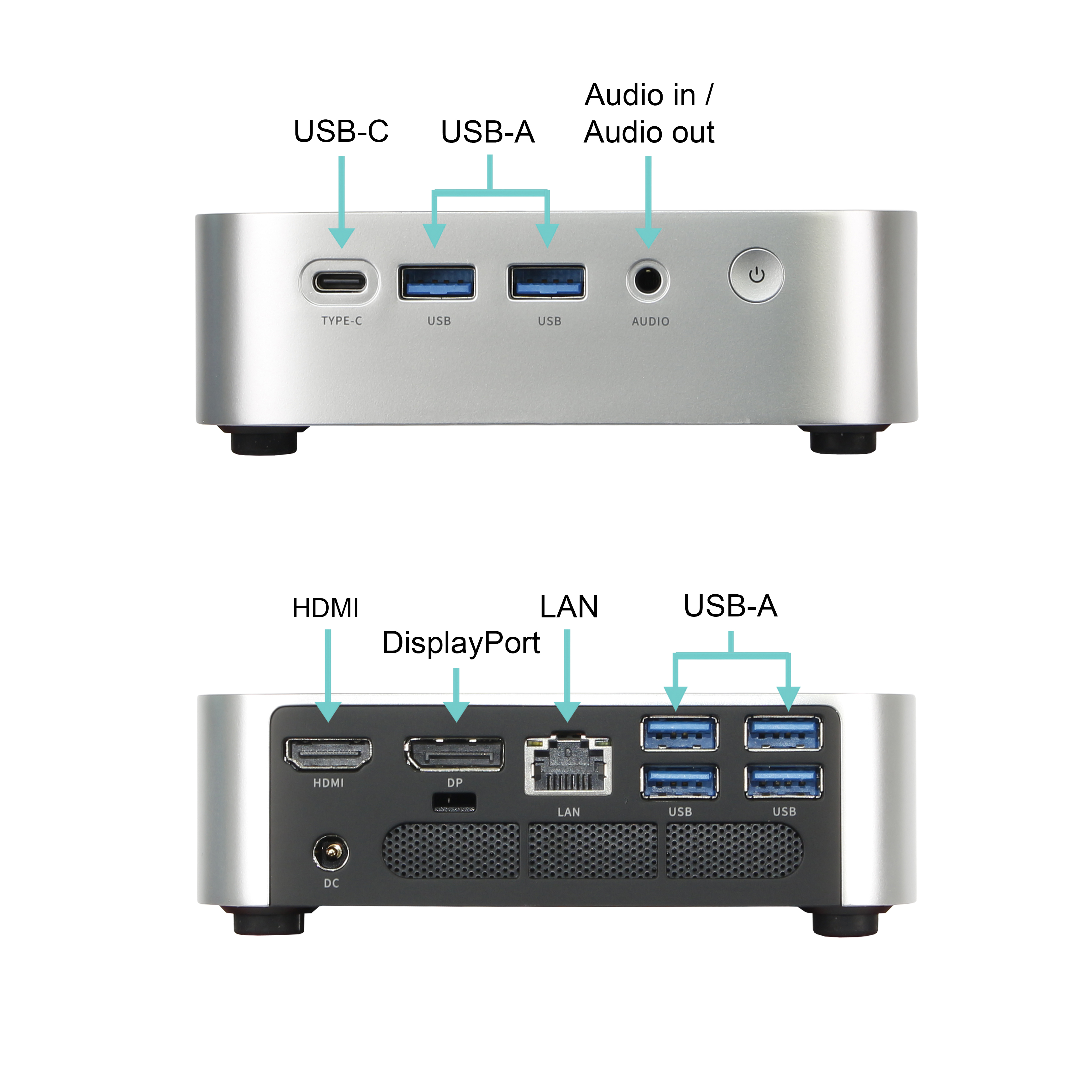 Vorder- und Rückseite eines Mini-PCs mit Anschlüssen wie USB, HDMI, DisplayPort, LAN und Audio, beschriftet.